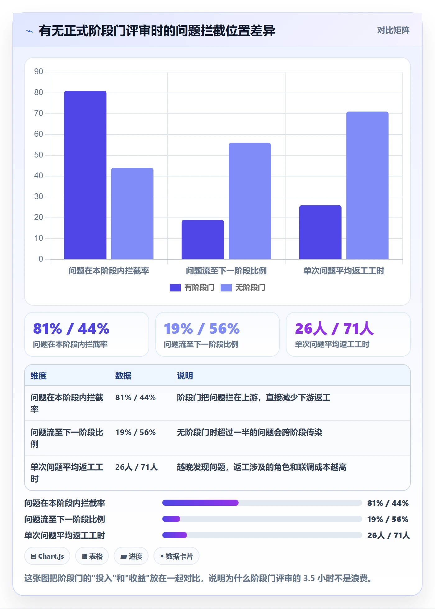 阶段计划管理方法大全:管理层项目规划协同管理落地清单
