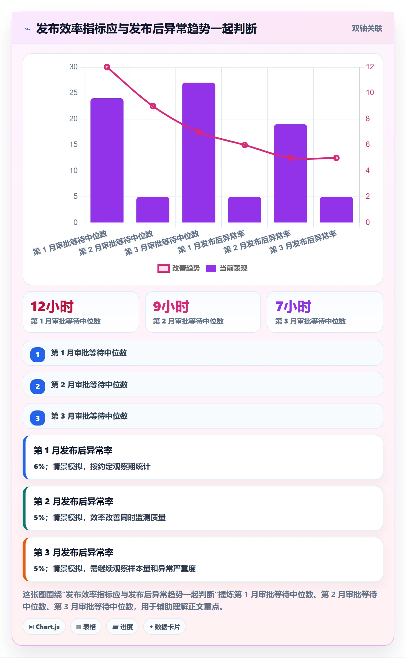 发布审批最佳实践：跨部门团队发布管理落地方案，常见问题