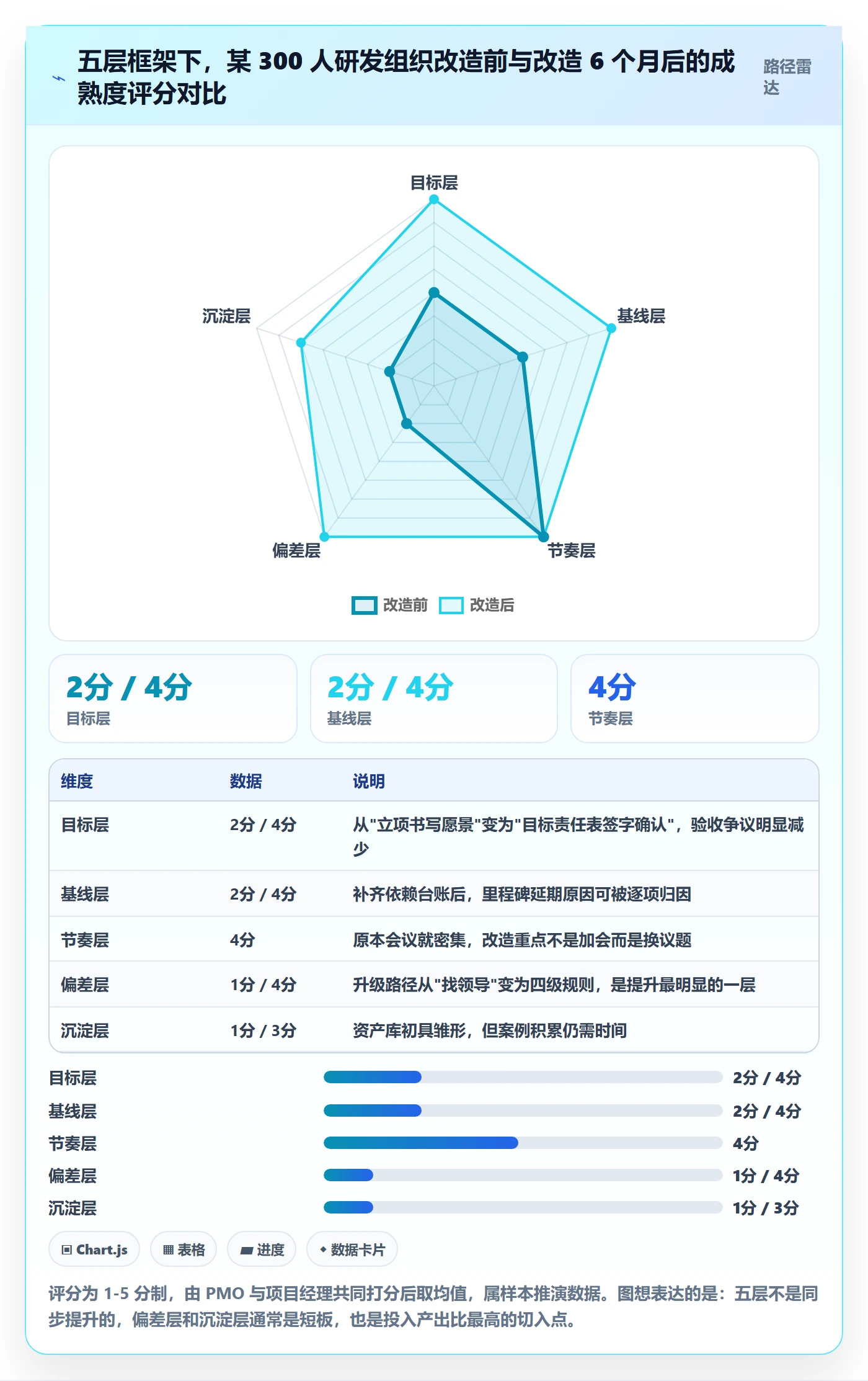 项目目标如何做好目标进度?PMO协同管理与操作步骤