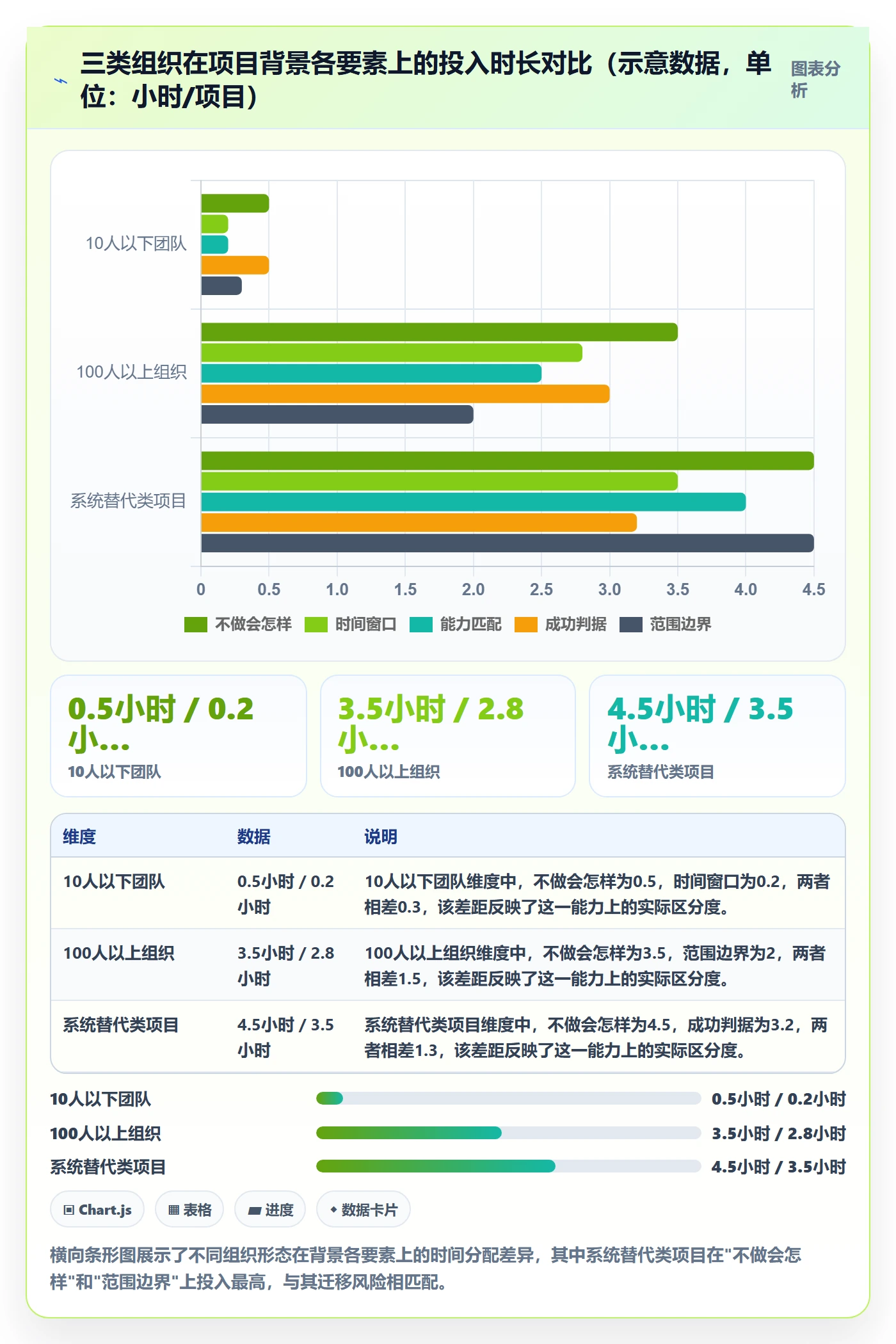 项目背景怎么做?管理层入门指南:项目立项从0到1