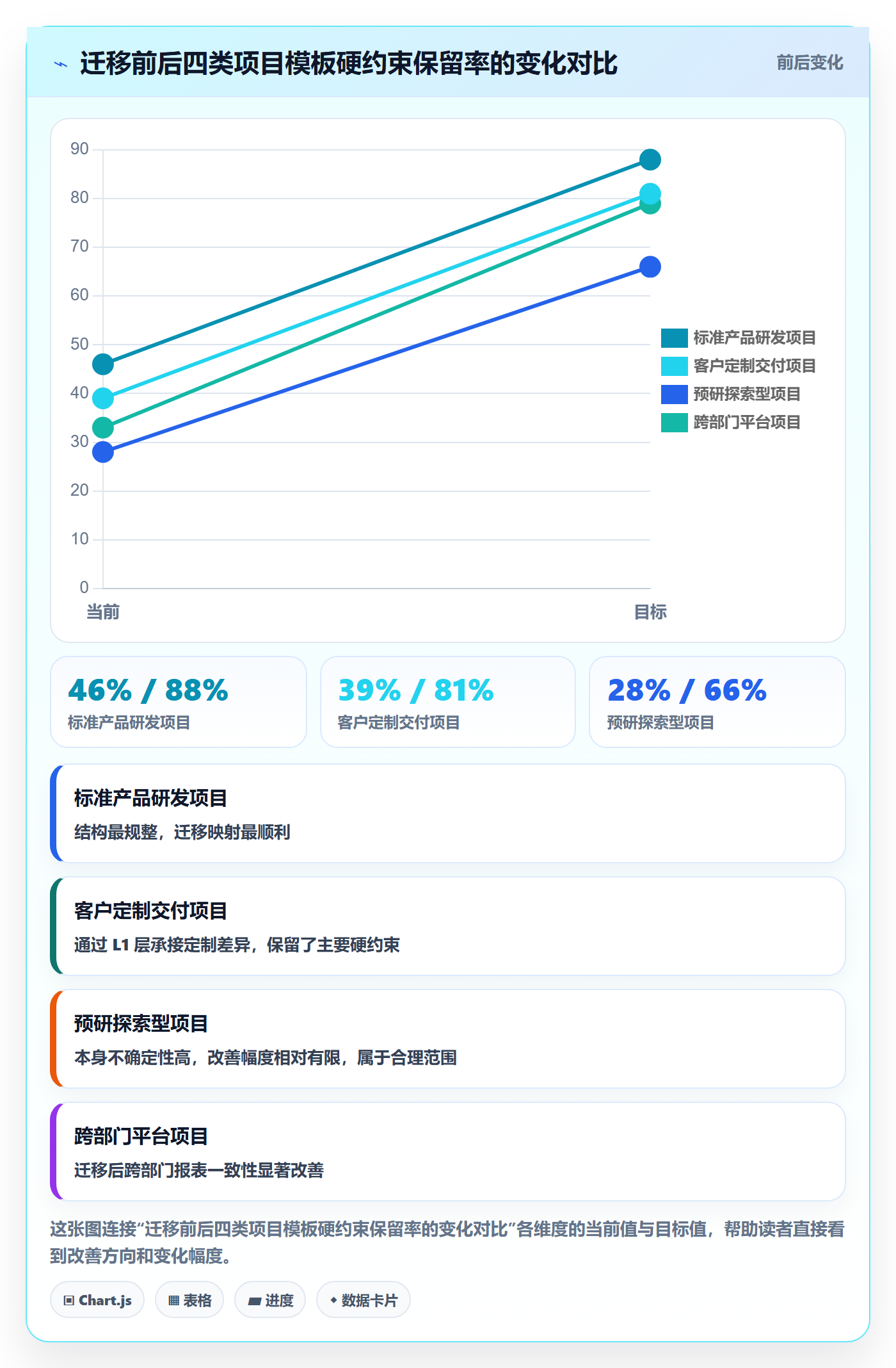 项目模板流程与规范:管理层项目模板协同管理关键指标