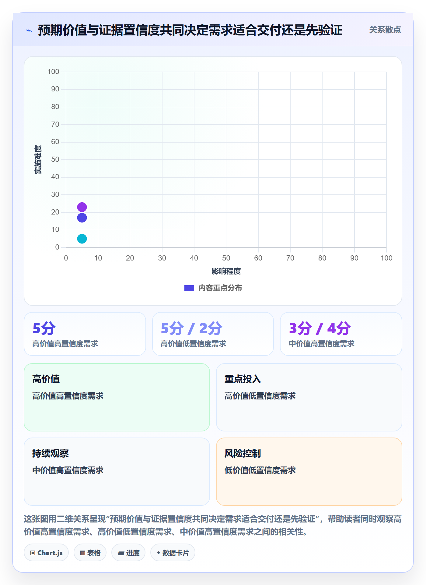 需求优先级管理指南:项目负责人如何做好需求排期,落地方案全流程