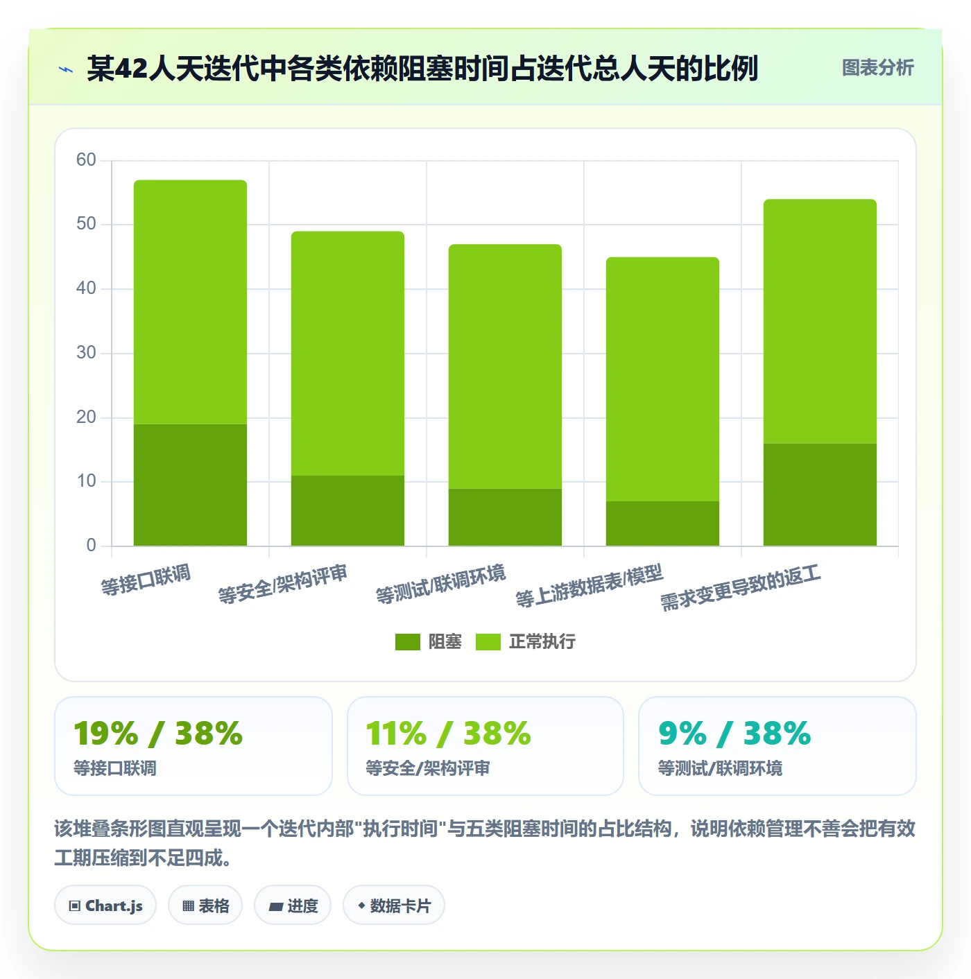 SS流程与规范：研发团队任务依赖效率提升关键指标