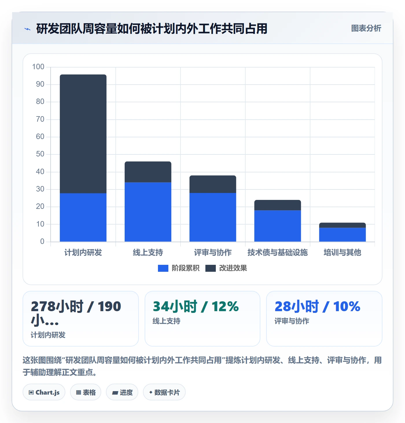 工时表周报工时全流程：研发团队数据分析与一文讲清