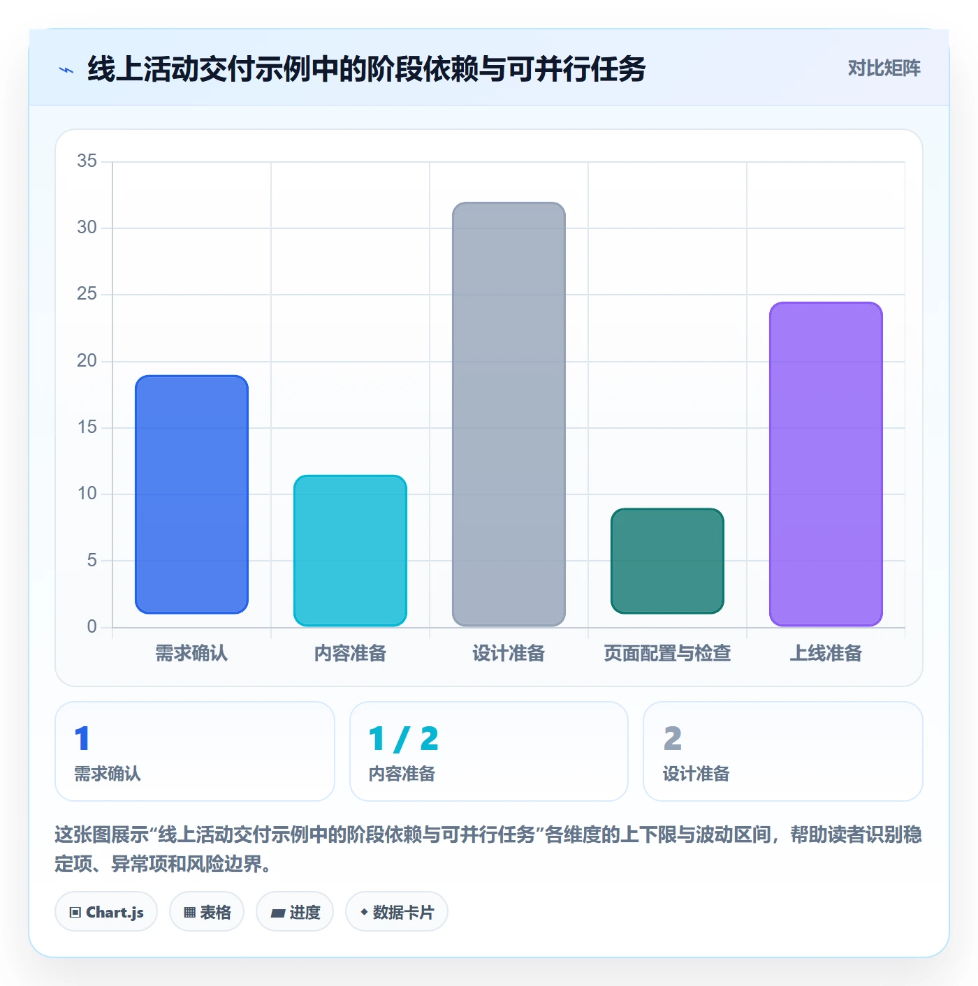 日历视图任务日历全流程:项目经理最佳实践与一文讲清