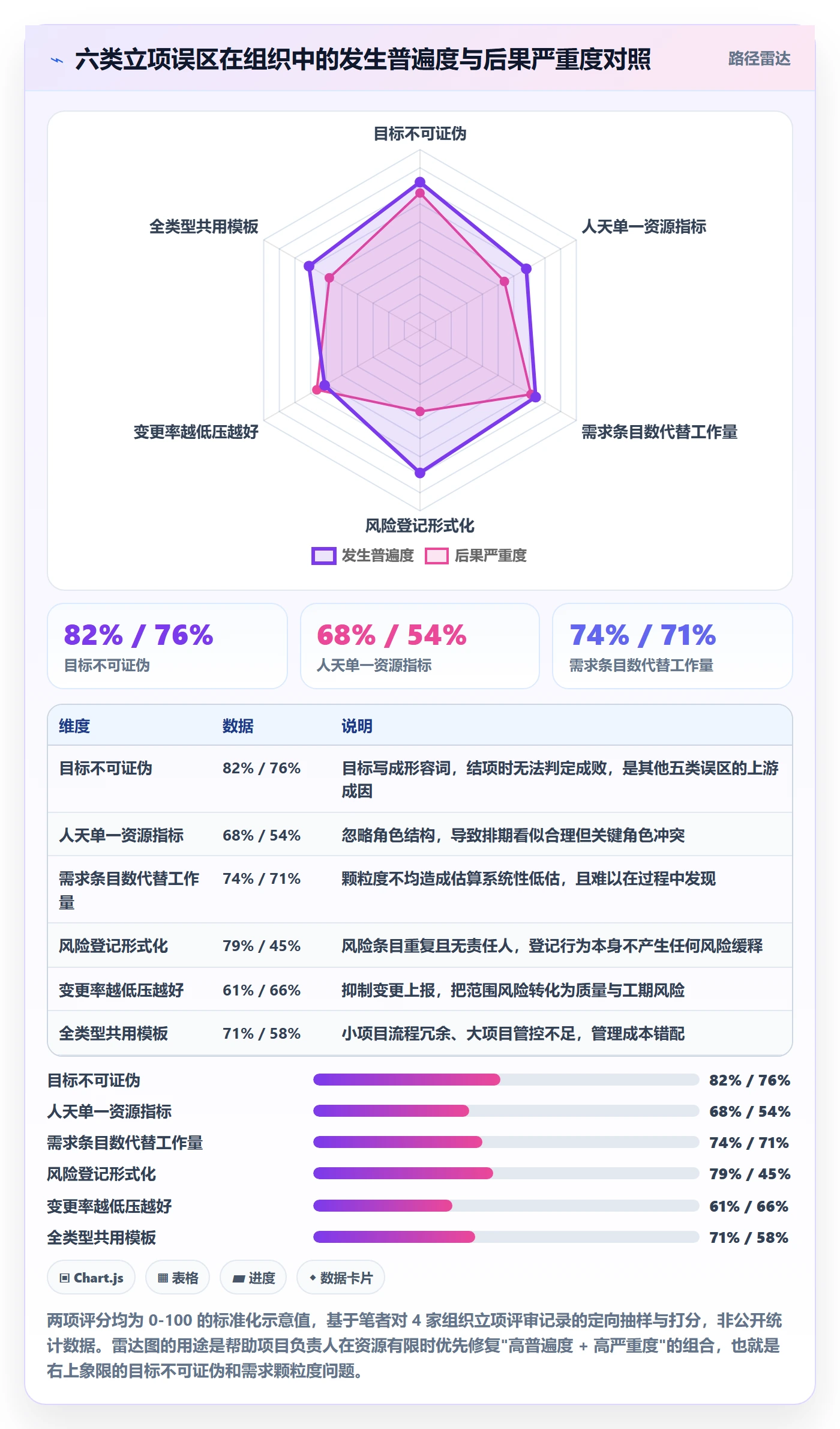 项目目标流程与规范:项目负责人项目立项数据分析关键指标