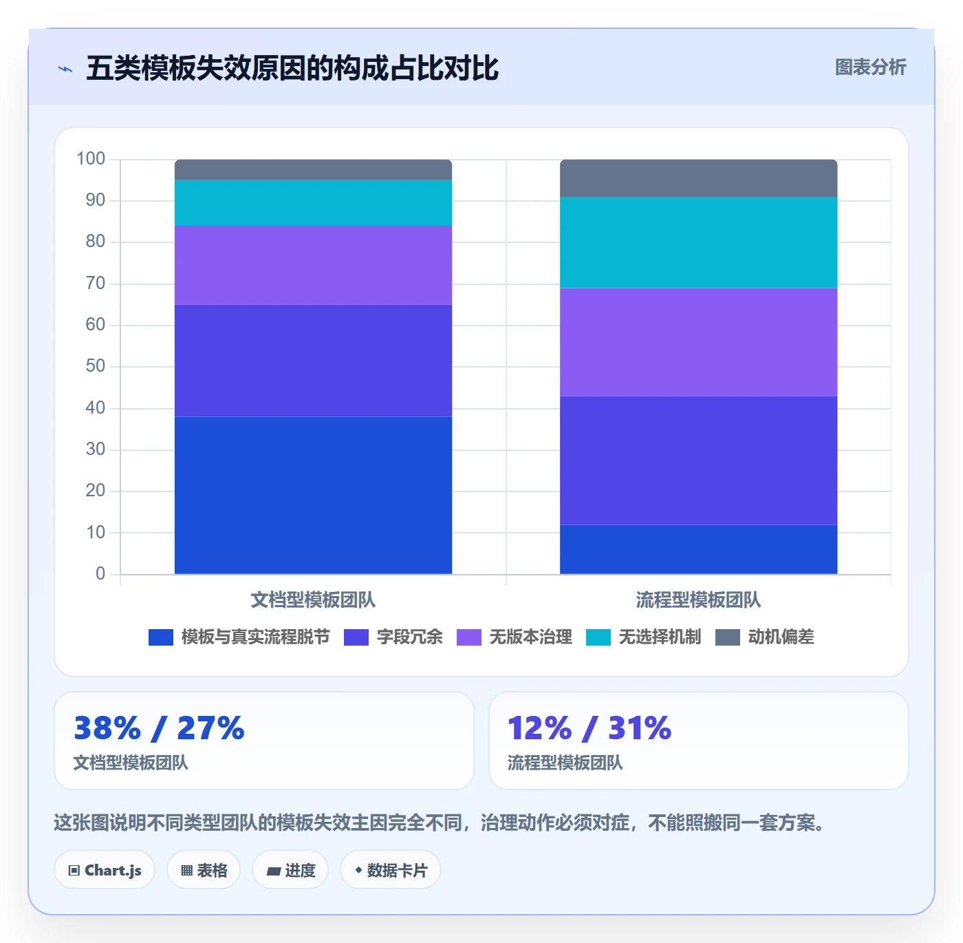 模板流程实操方法:项目经理提升项目模板效率的最佳实践方法与模板
