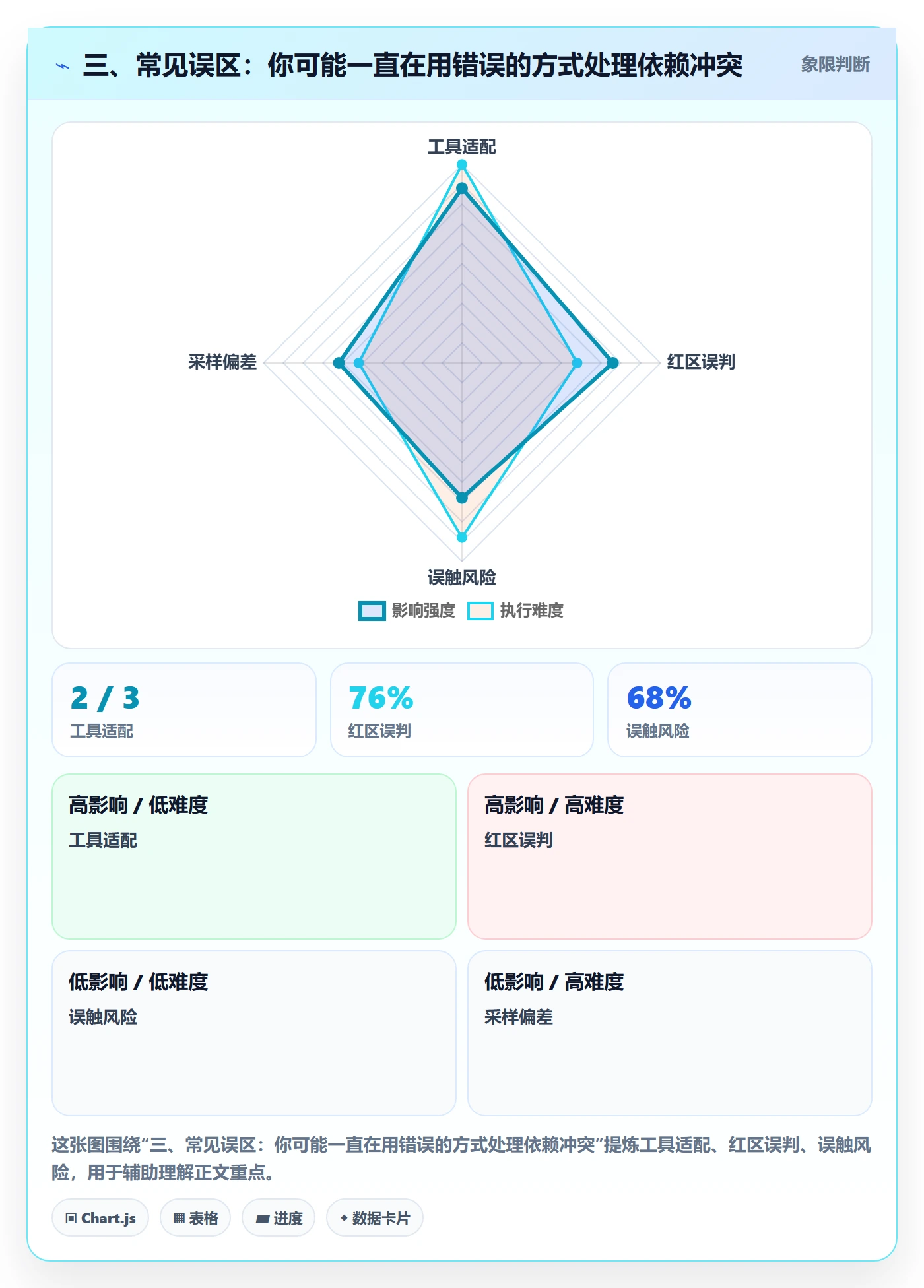 三、常见误区:你可能一直在用错误的方式处理依赖冲突