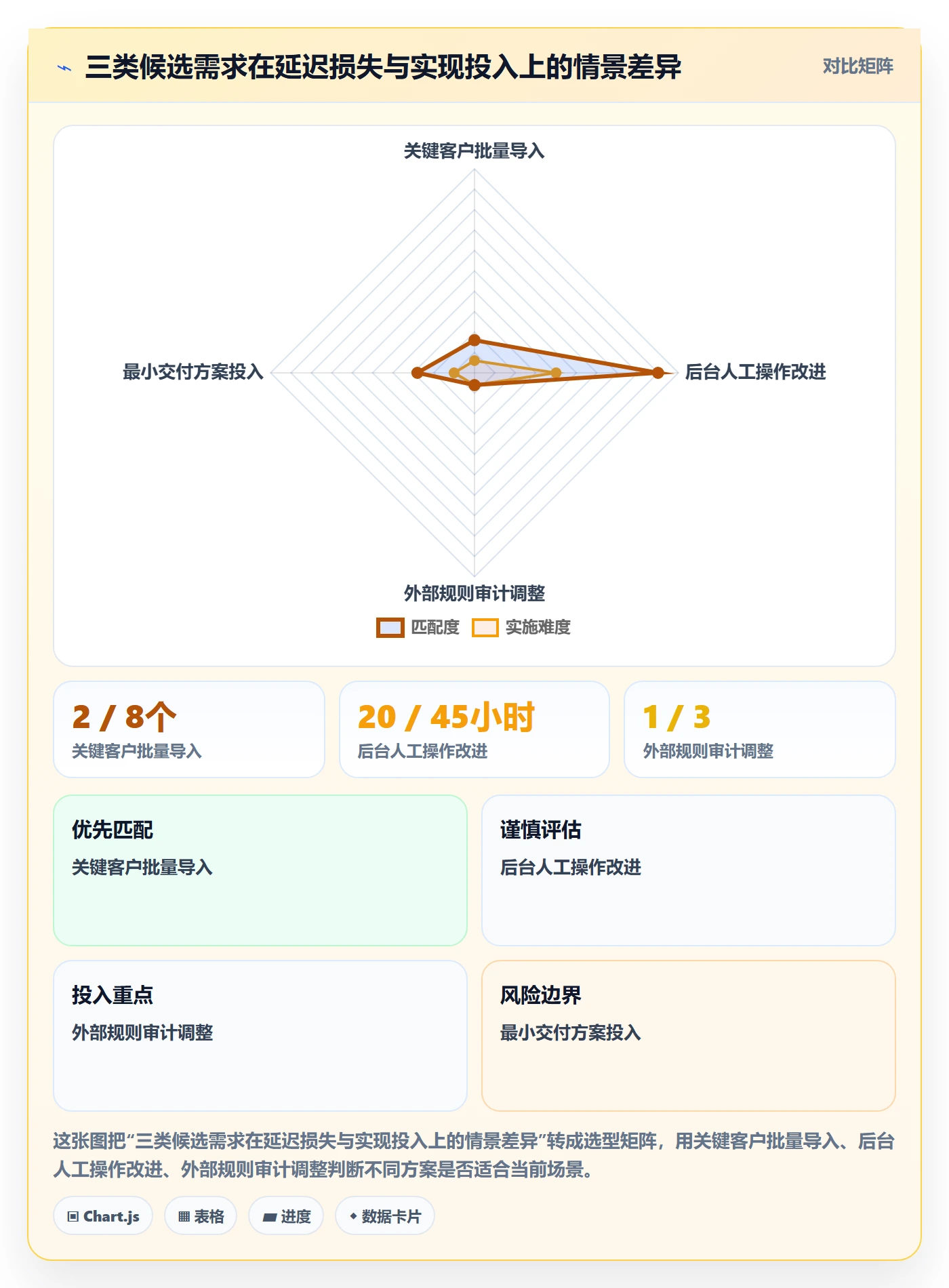 需求优先级实操方法:项目经理提升需求管理效率的最佳实践方法与模板