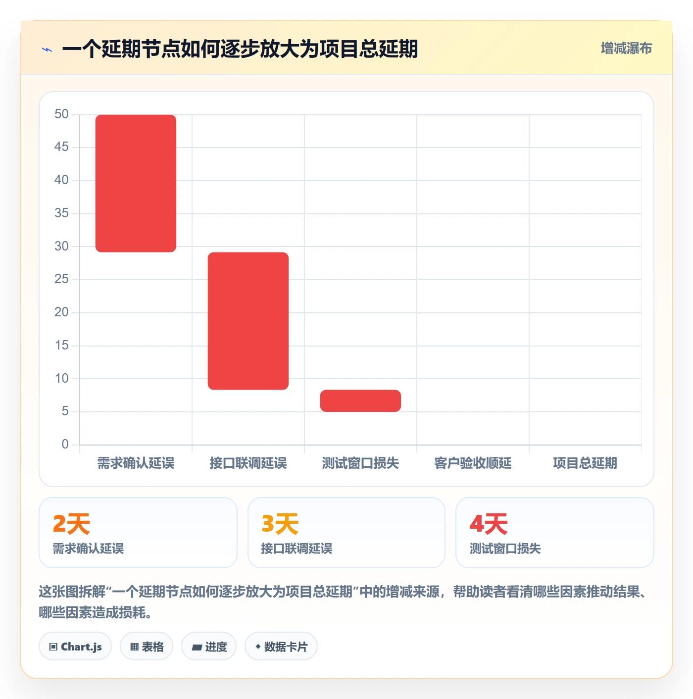 延期原因落地方案：PMO开展延期管理的入门指南案例解析