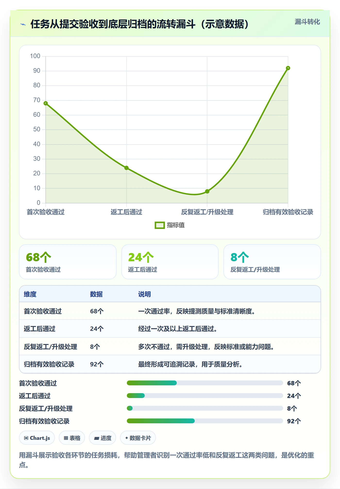 任务验收验收全流程：管理层流程优化与一文讲清