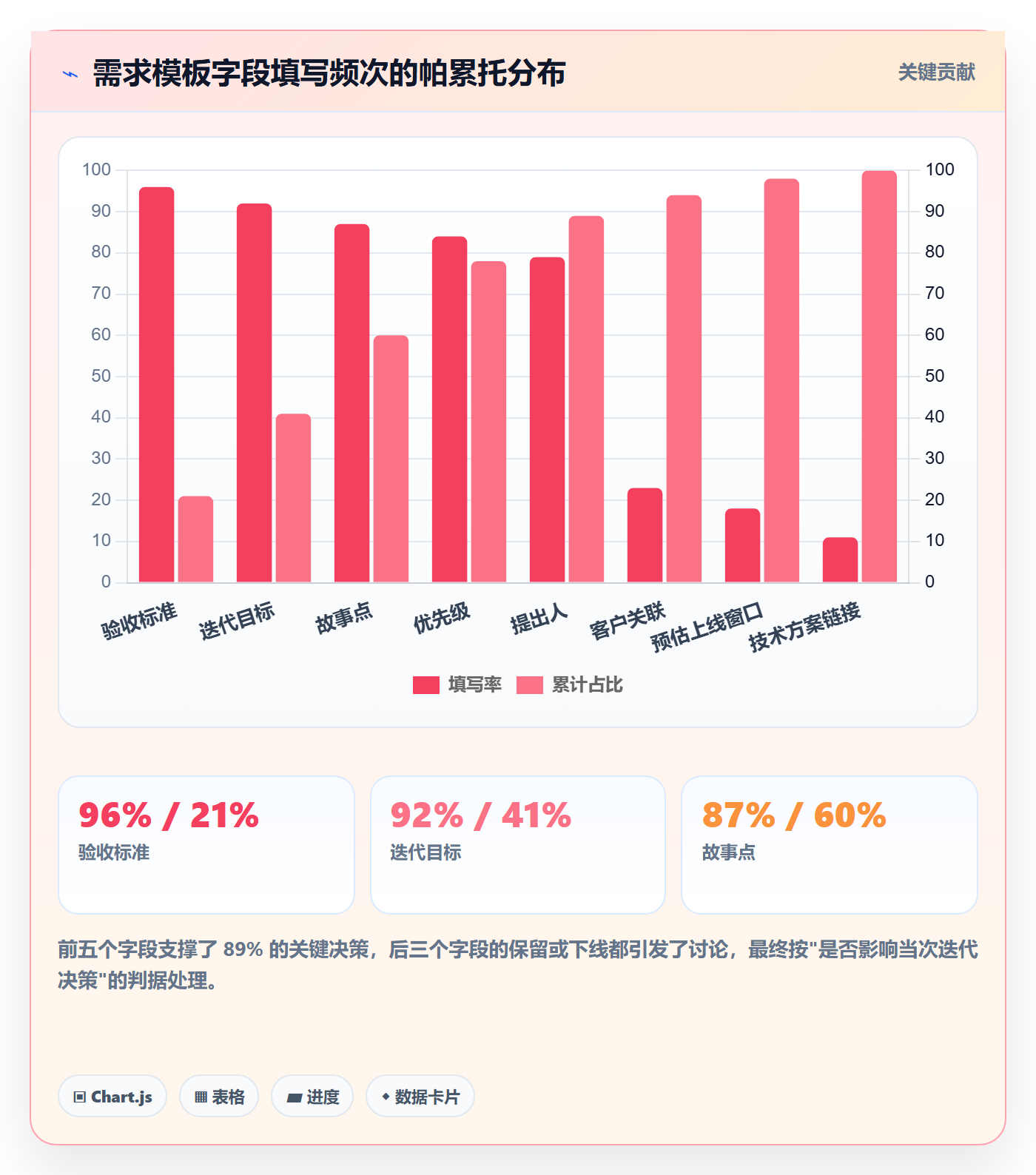 模板复用落地方案:研发团队开展项目模板的流程优化案例解析