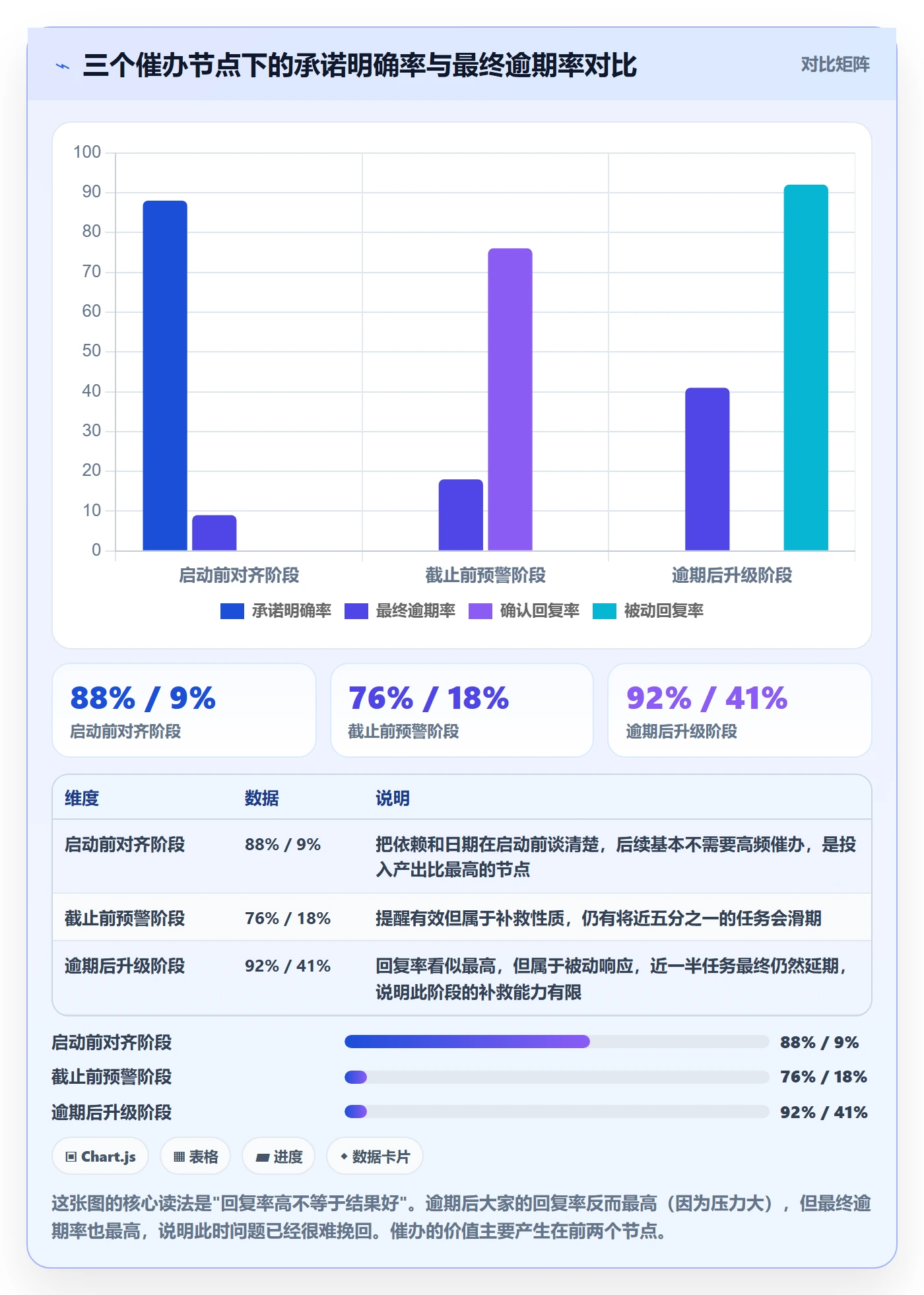 催办落地方案:项目经理开展任务提醒的实操方法案例解析