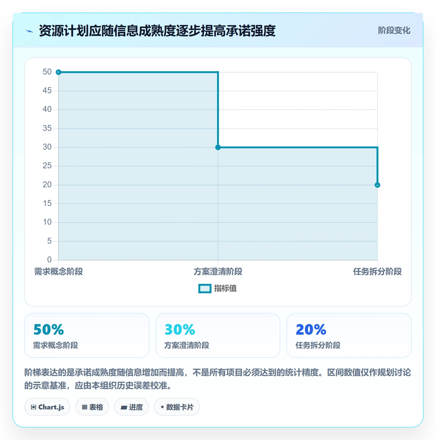 资源负载产能全流程：跨部门团队效率提升与一文讲清