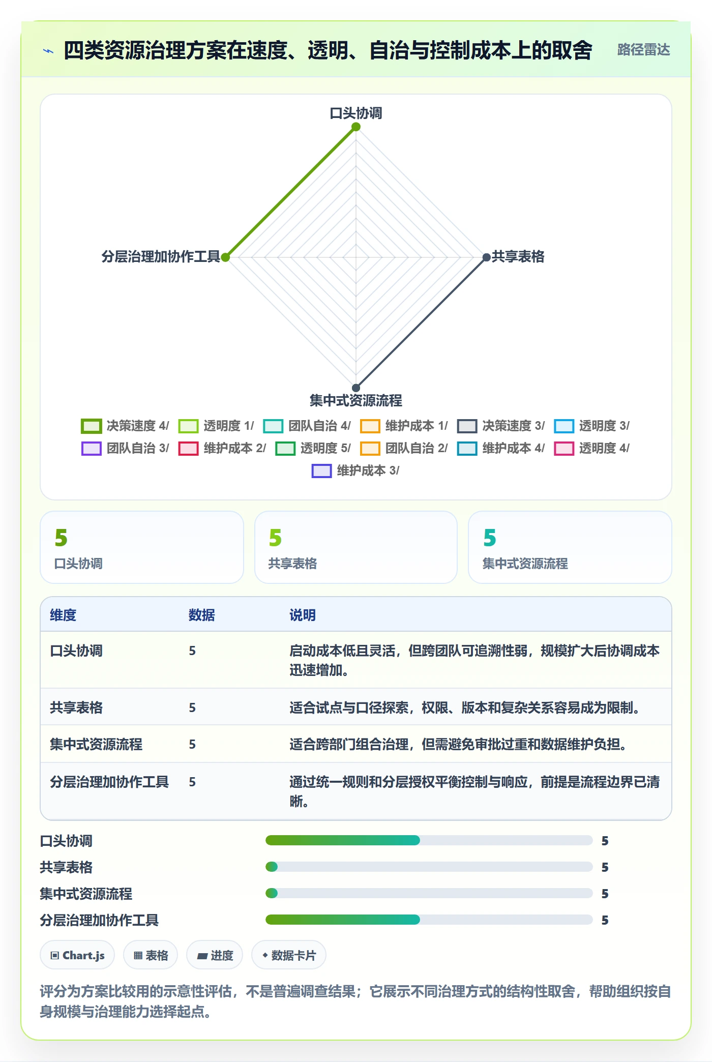 资源池落地方案：管理层开展资源管理的制度设计案例解析