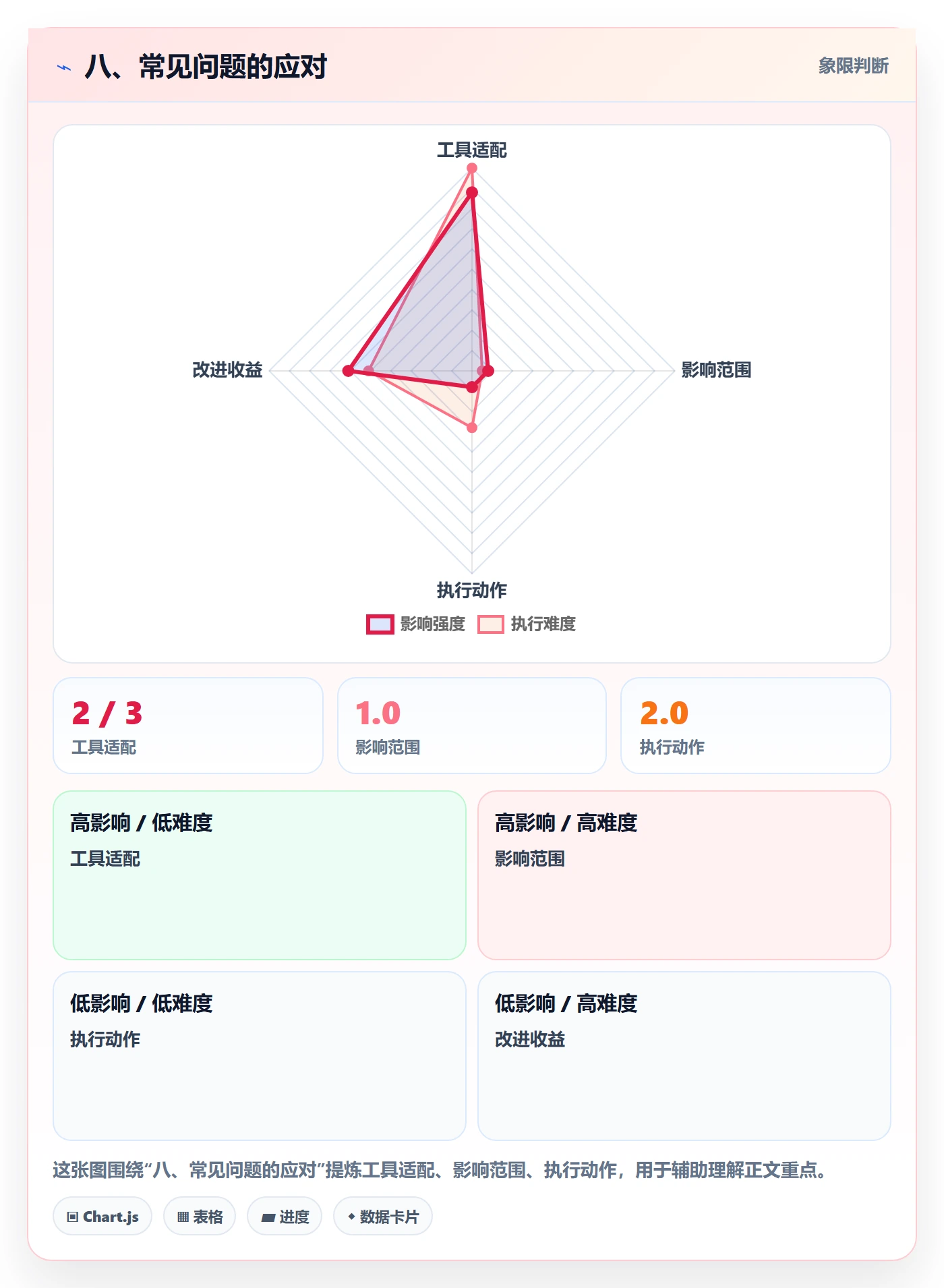 八、常见问题的应对