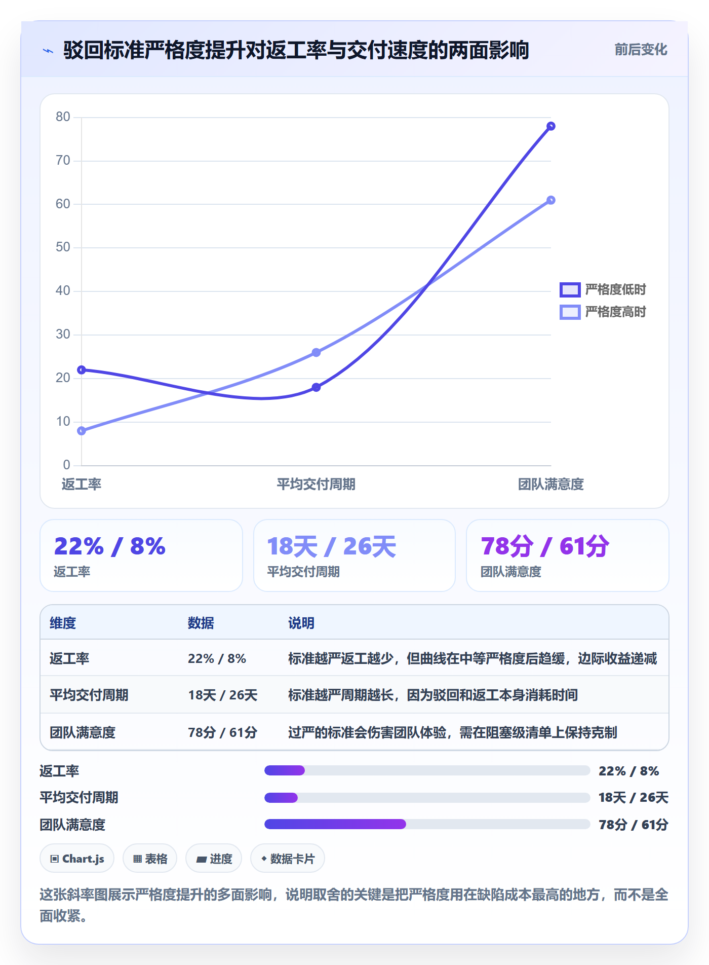 驳回管理指南:产品经理如何做好任务验收,风险控制全流程