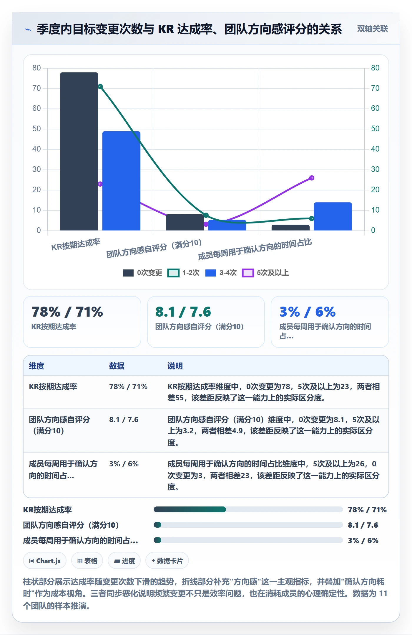 项目目标关键结果教程:项目成员制度设计,避坑指南