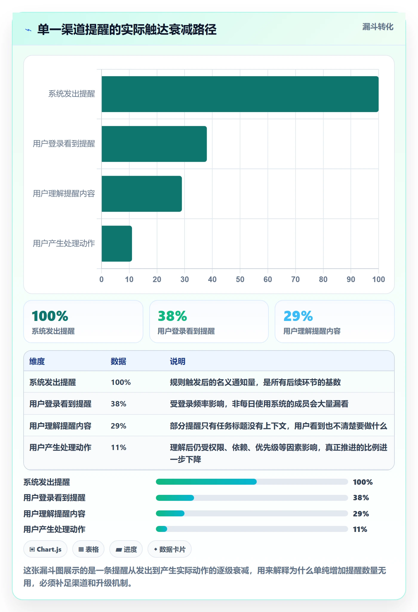 任务提醒超期提醒教程:PMO最佳实践,避坑指南