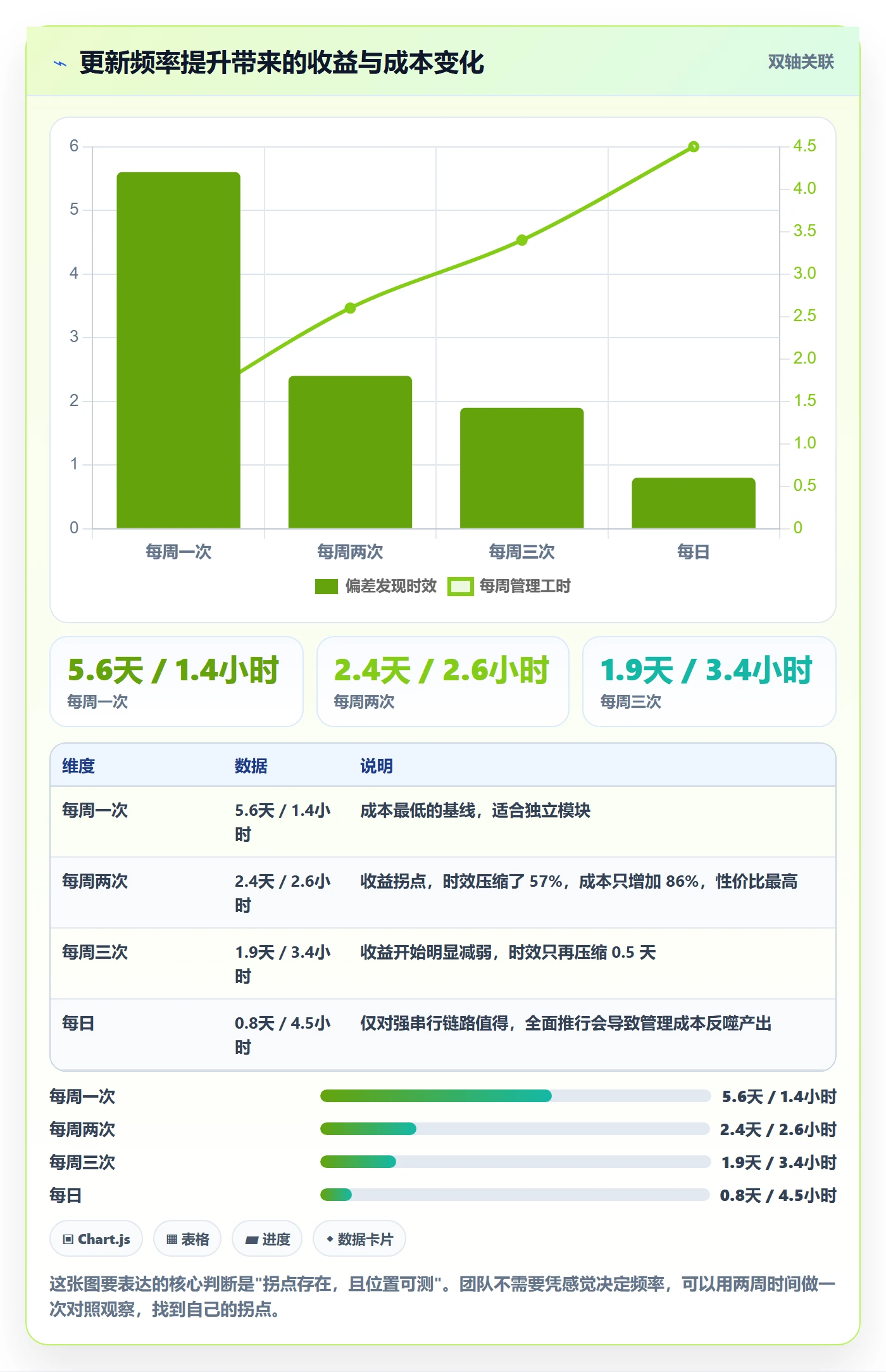 进度更新最佳实践：项目经理进度管理实操方法，常见问题