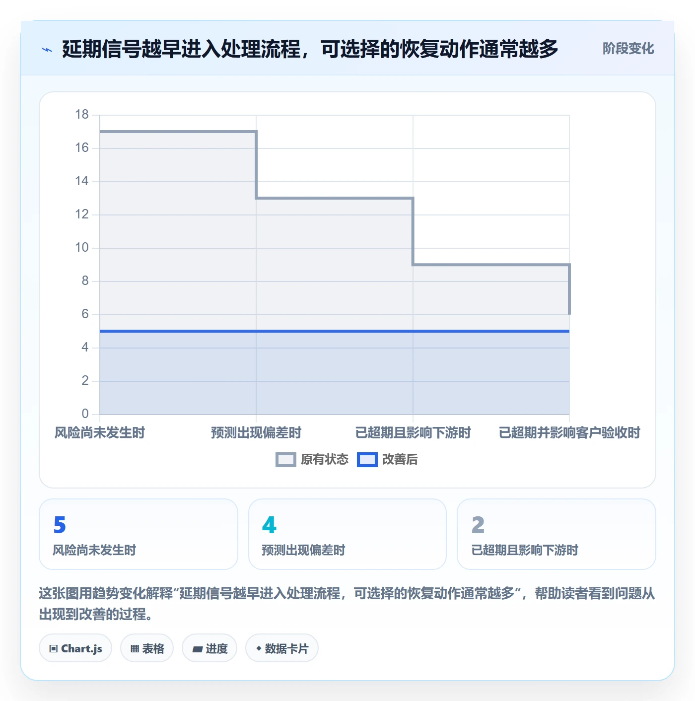 超期最佳实践：实施团队延期管理制度设计，常见问题