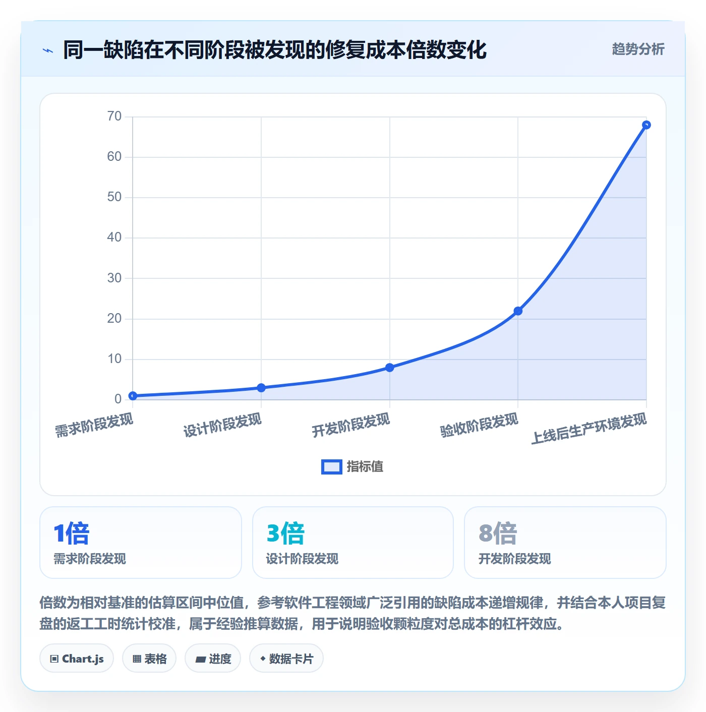 项目阶段阶段验收教程:企业管理者实操方法,避坑指南