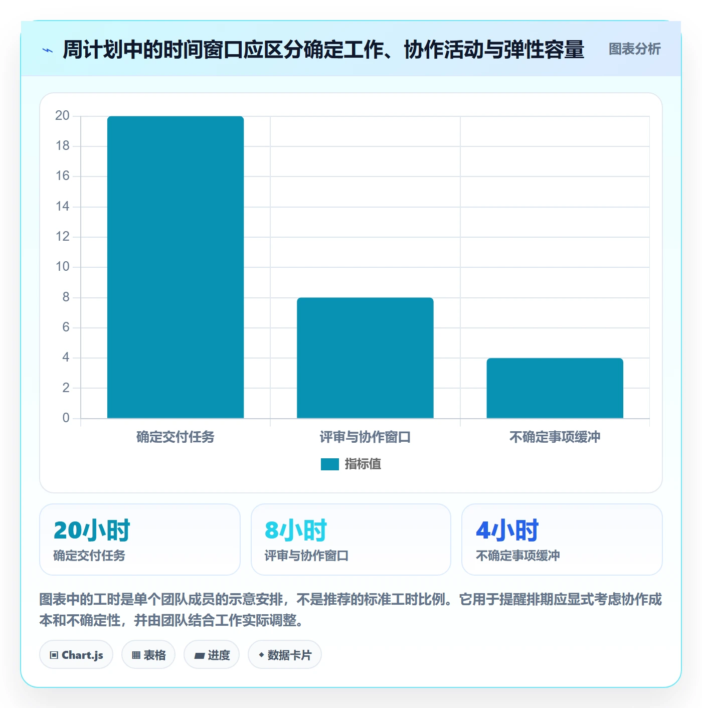 周视图实操方法:研发团队提升日历视图效率的风险控制方法与模板