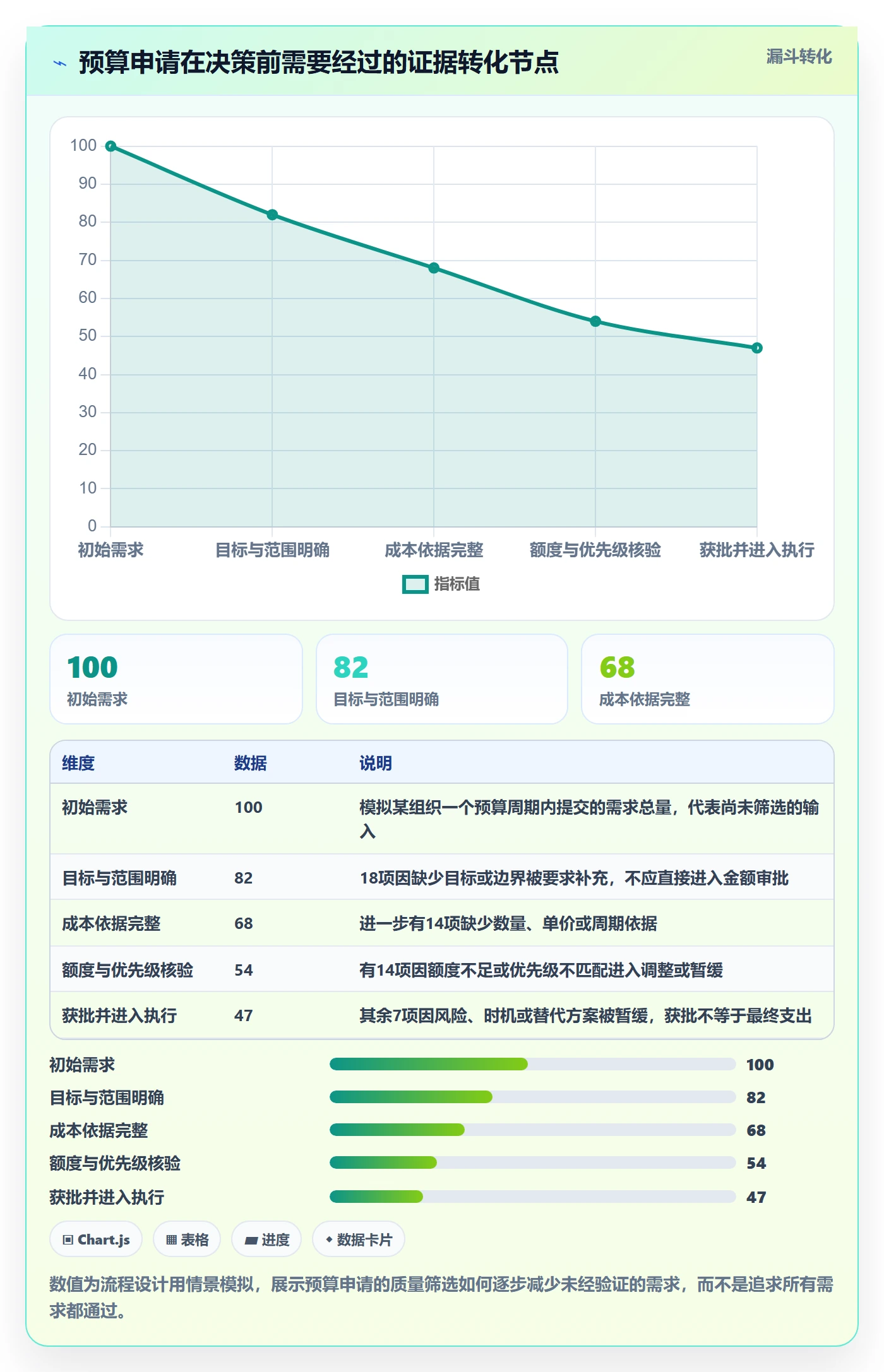 预算申请怎么做?PMO流程优化:预算管理从0到1