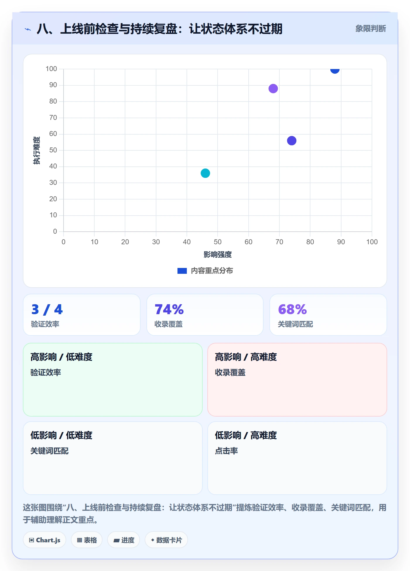 八、上线前检查与持续复盘:让状态体系不过期