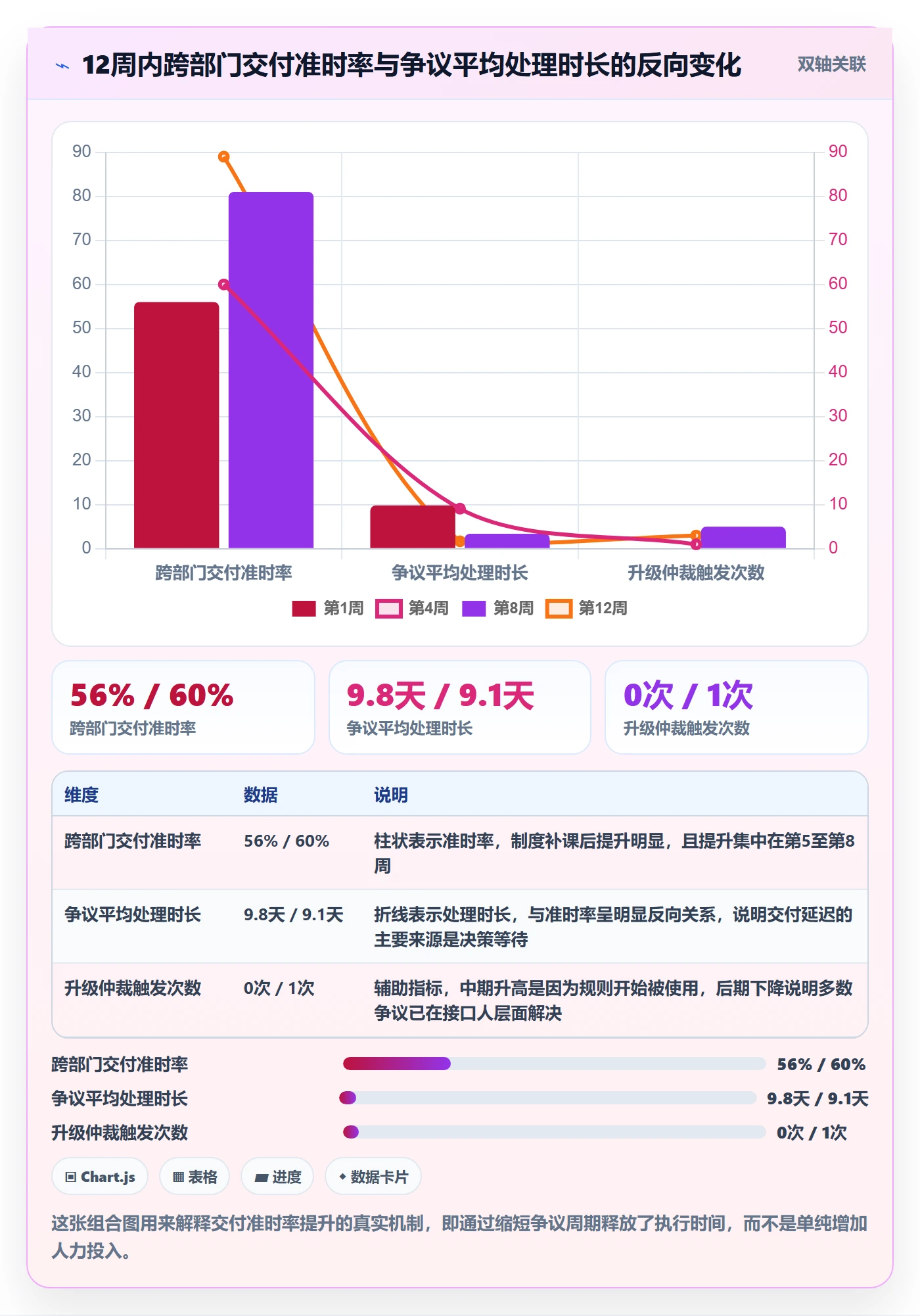 目标拆解落地方案：跨部门团队开展项目目标的制度设计案例解析