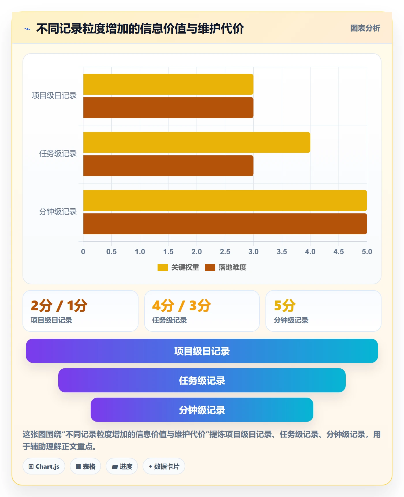工时审核落地方案：研发团队开展工时管理的最佳实践案例解析