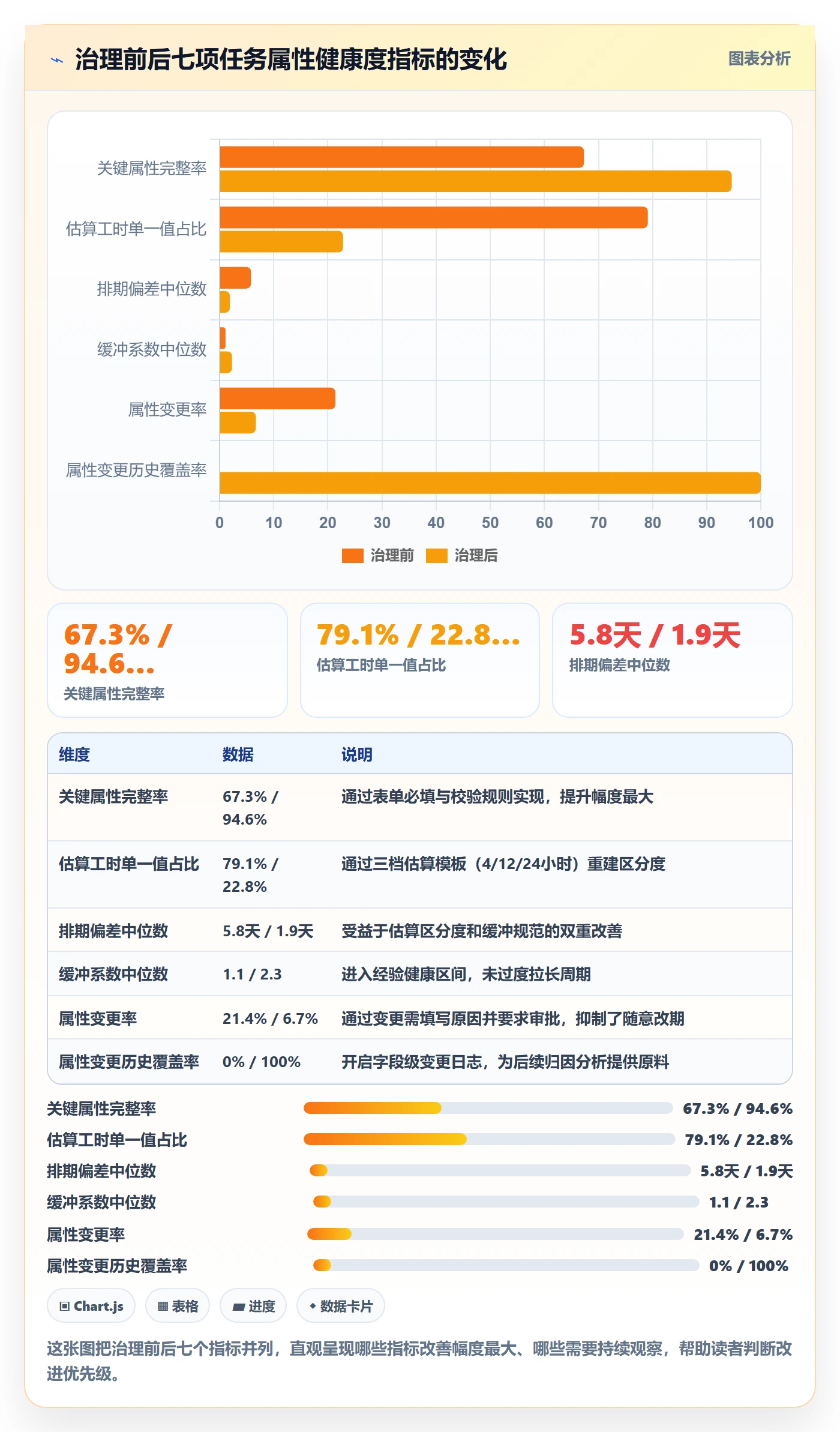 截止时间实操方法:项目经理提升任务属性效率的数据分析方法与模板