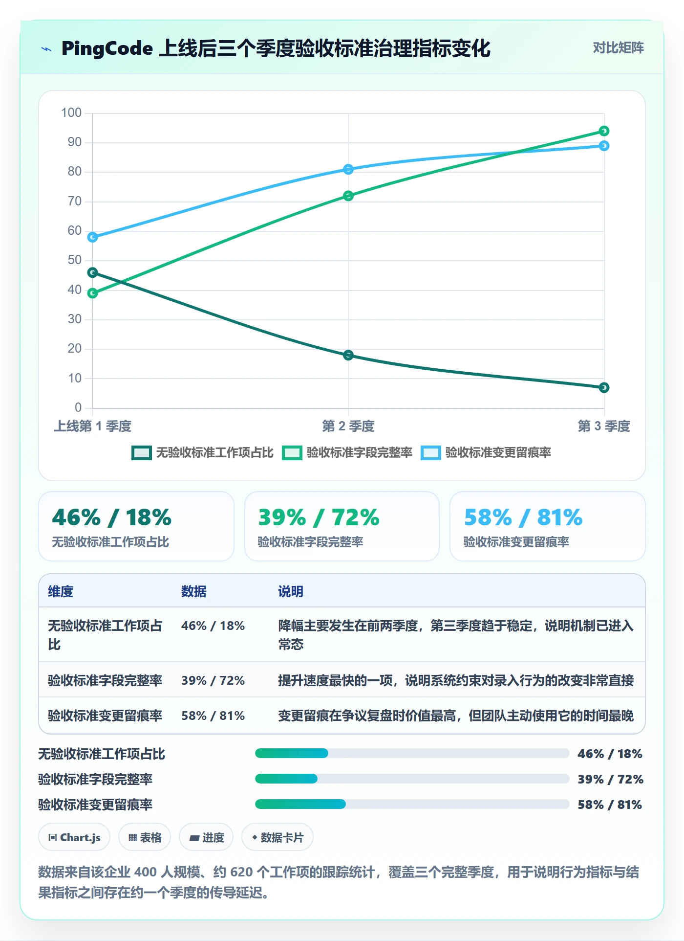 任务验收验收标准教程:跨部门团队协同管理,避坑指南