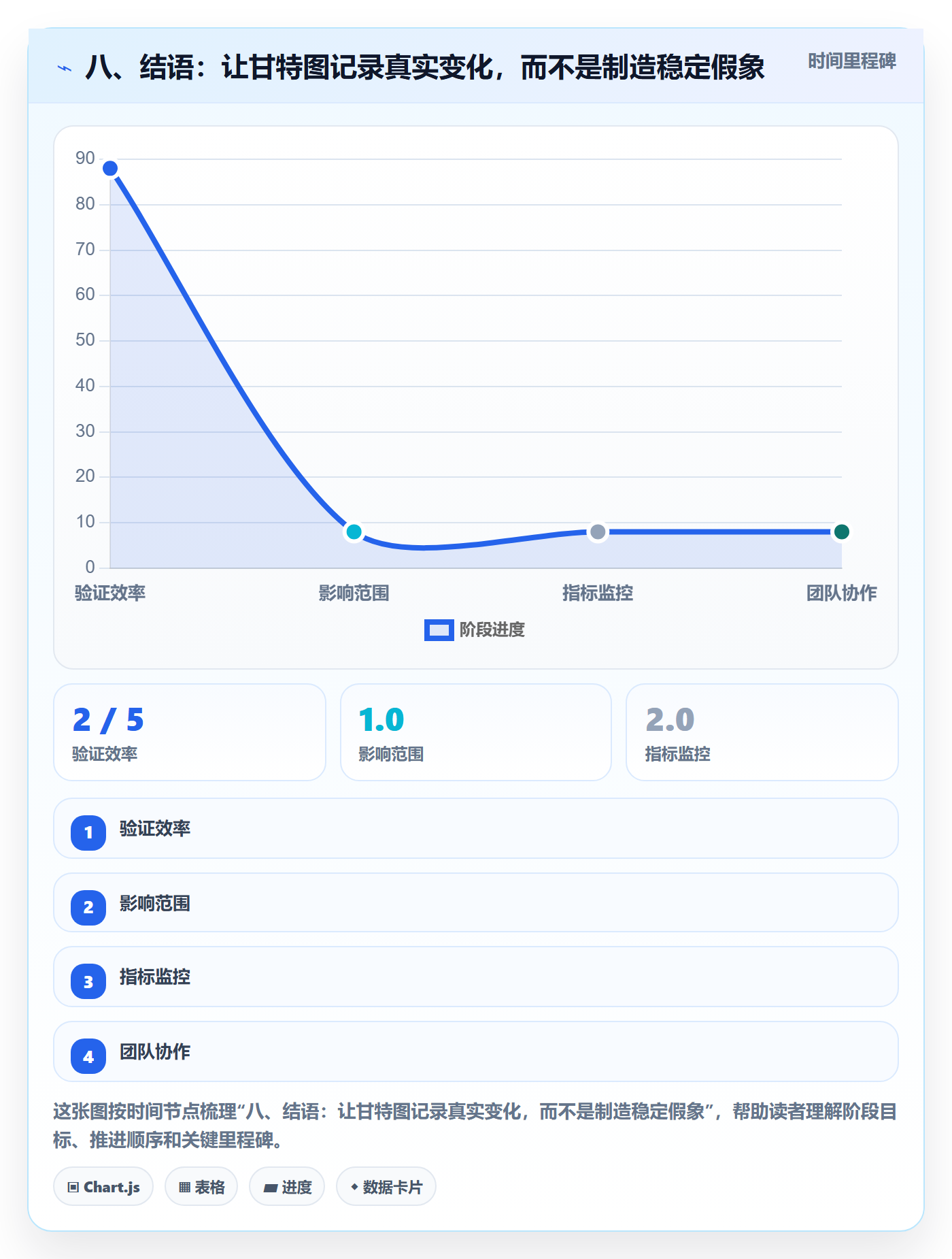 八、结语:让甘特图记录真实变化,而不是制造稳定假象