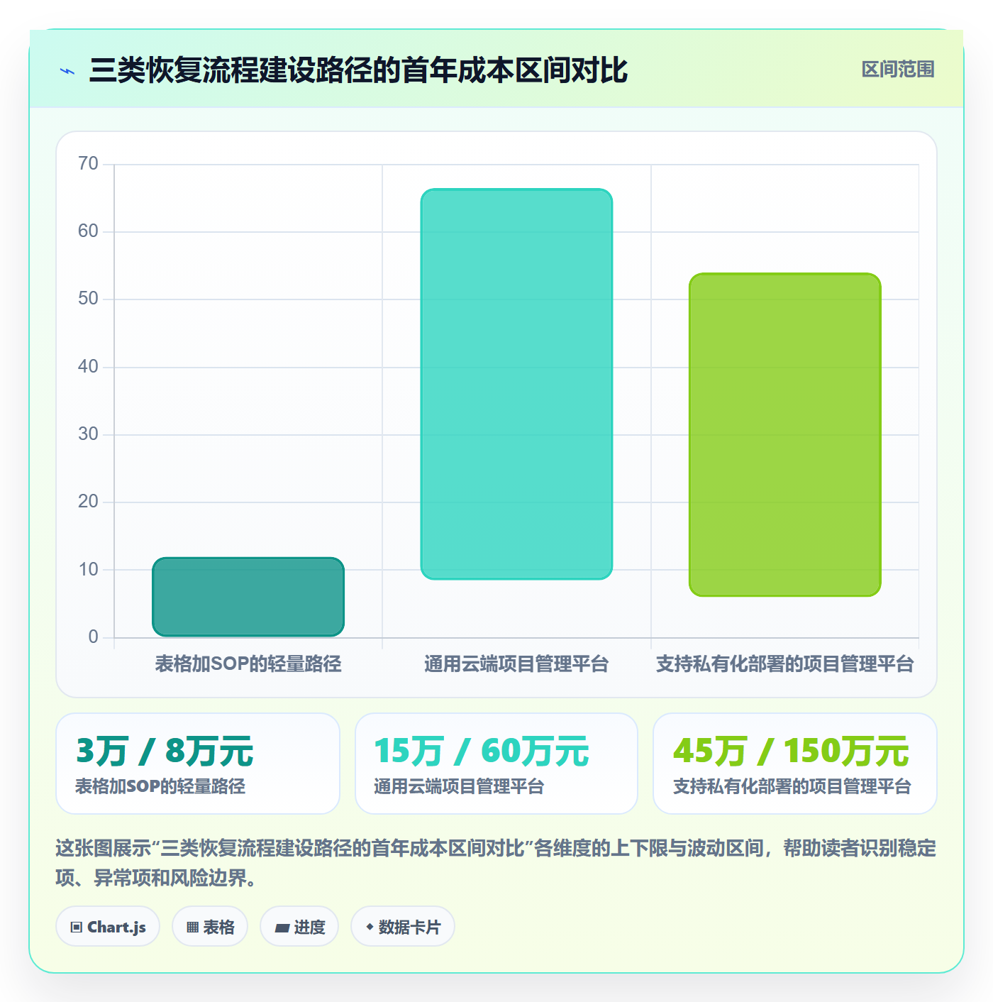 任务执行恢复全流程:实施团队流程优化与一文讲清