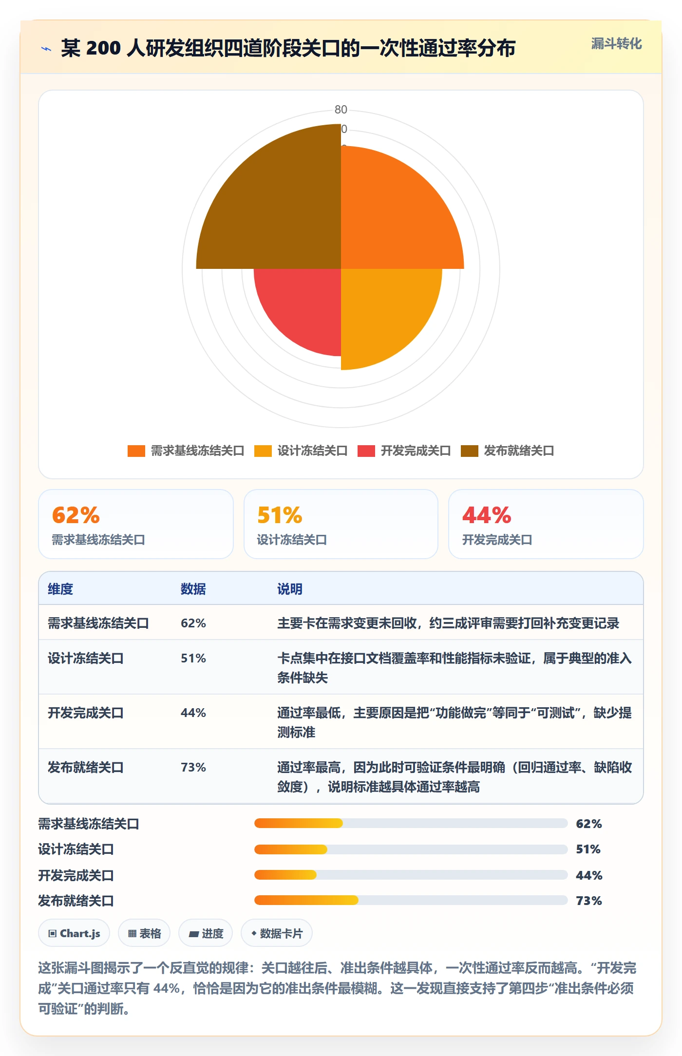 项目阶段里程碑全流程：企业管理者入门指南与一文讲清