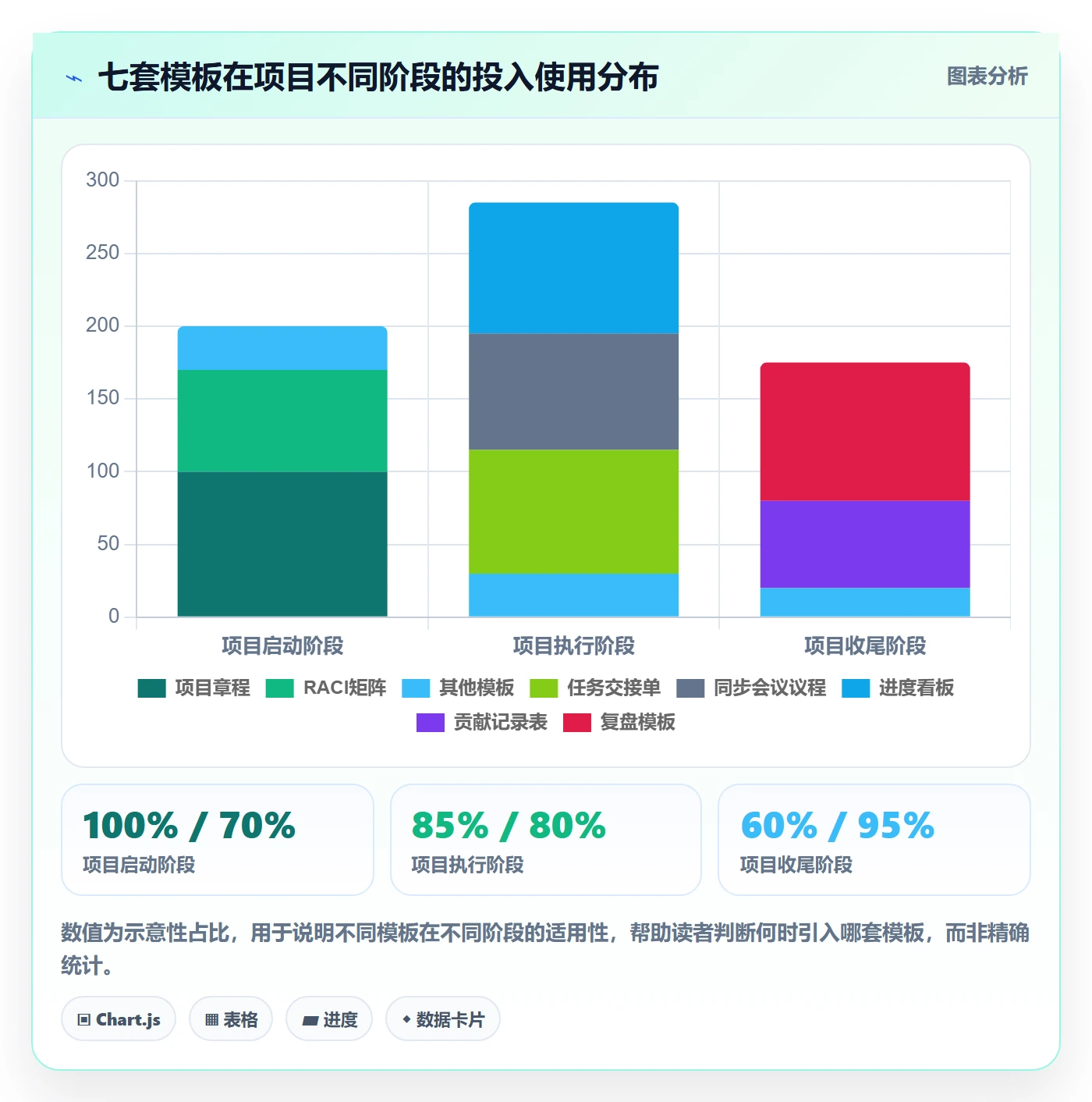 完成实操方法:跨部门团队提升任务执行效率的最佳实践方法与模板