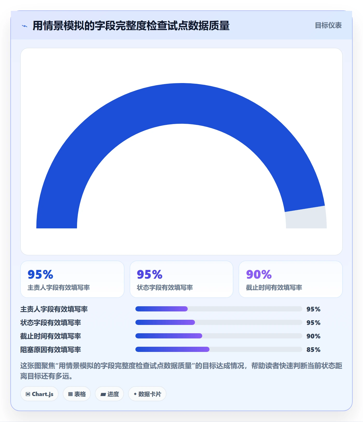 分组实操方法:跨部门团队提升列表视图效率的协同管理方法与模板