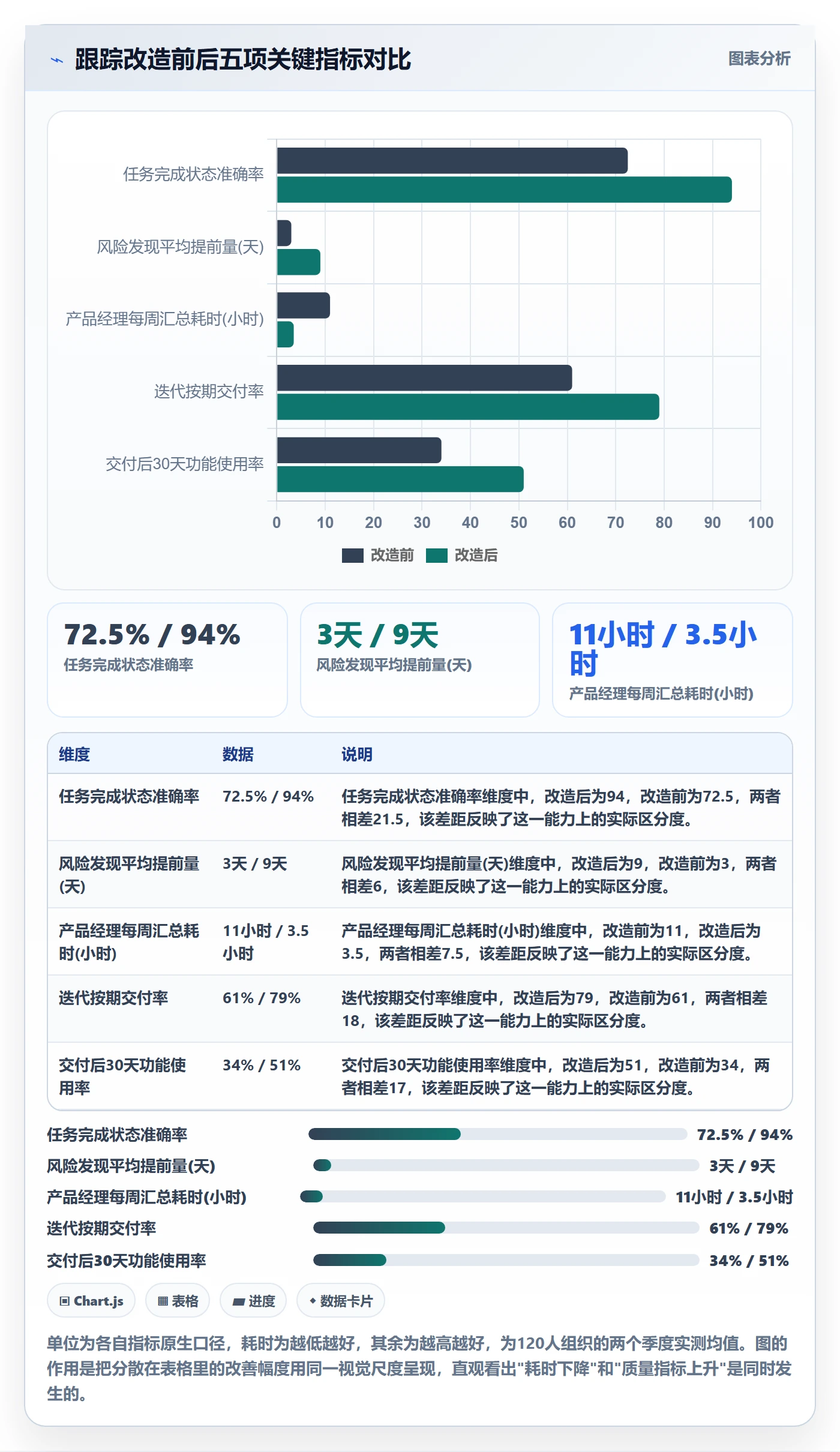 追踪落地方案:产品经理开展进度跟踪的最佳实践案例解析