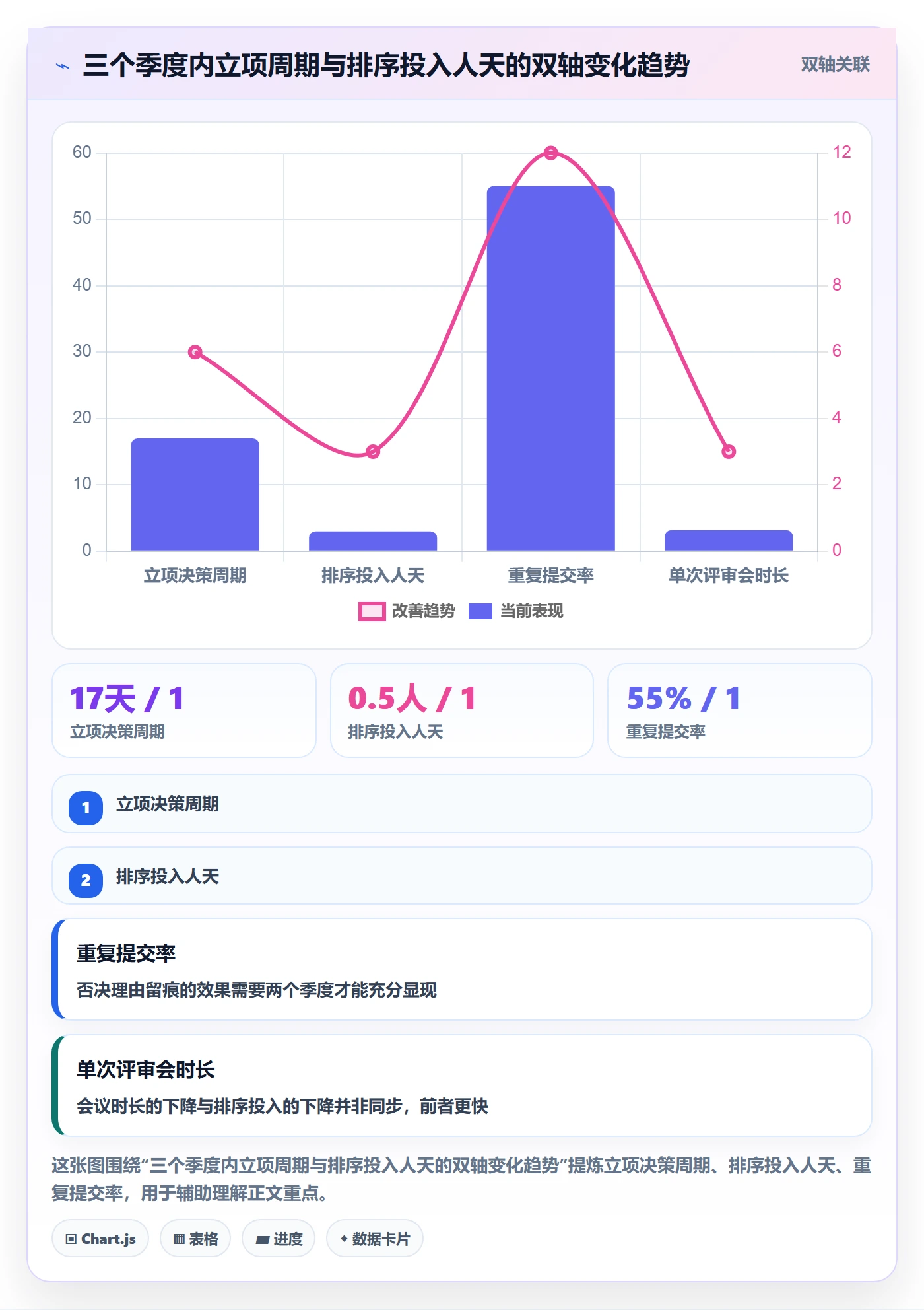 优先级实操方法：企业管理者提升项目立项效率的实操方法方法与模板