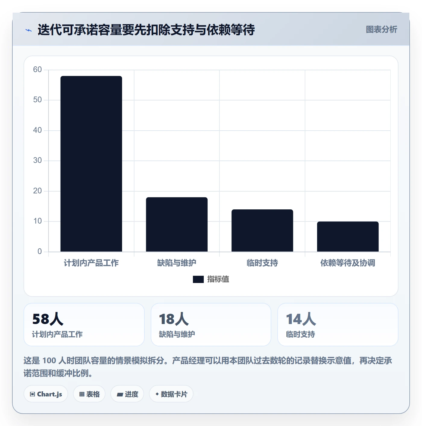 迭代管理迭代教程：产品经理落地方案，避坑指南