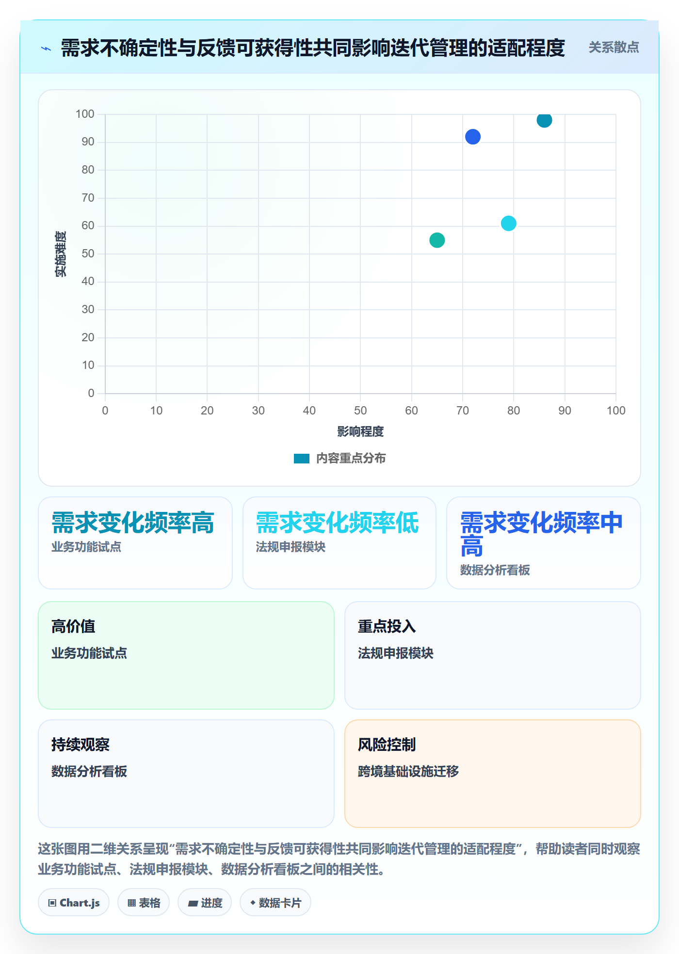 敏捷管理指南:项目经理如何做好敏捷项目,实操方法全流程