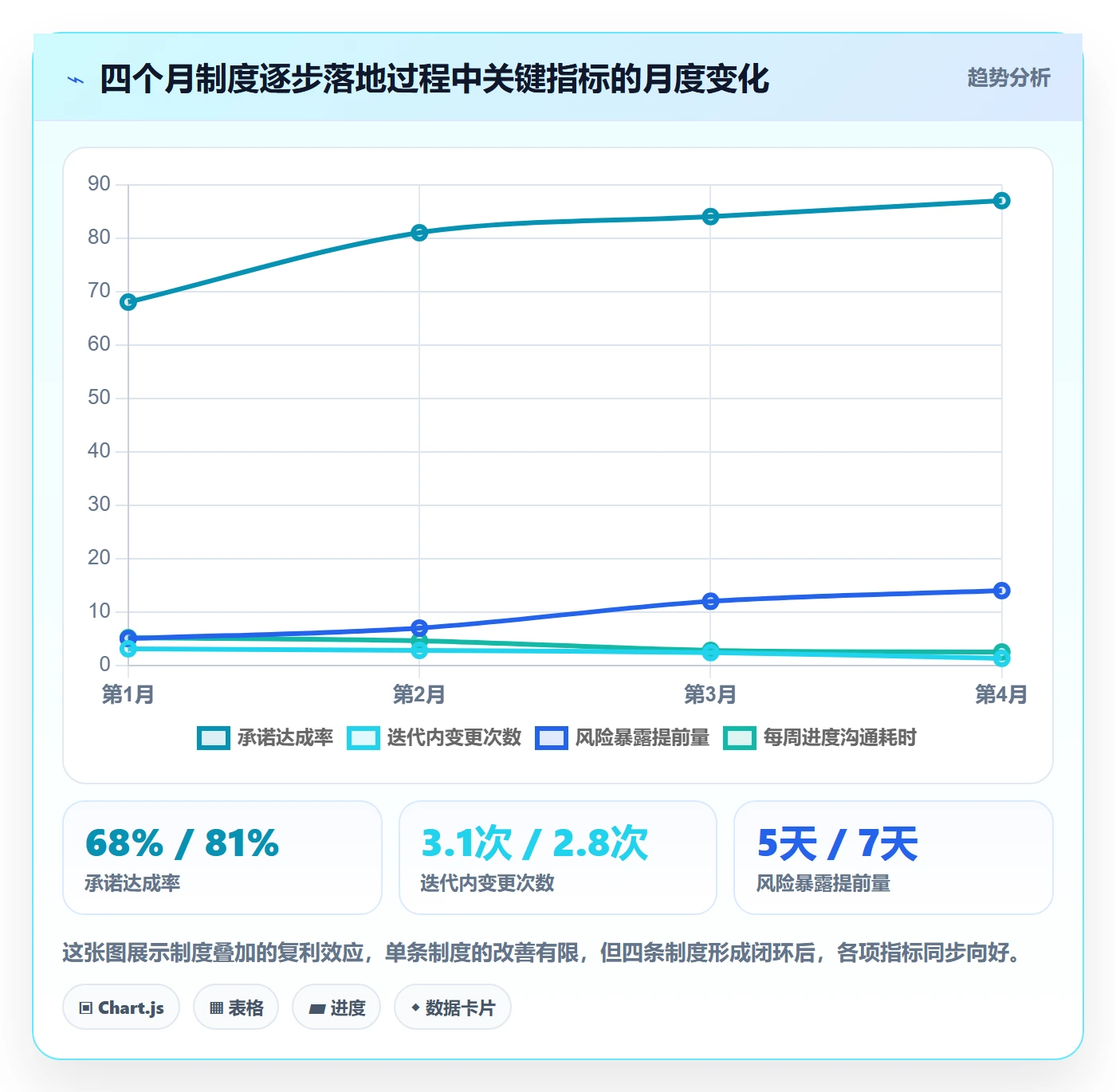 计划进度怎么做？研发团队制度设计：进度管理从0到1