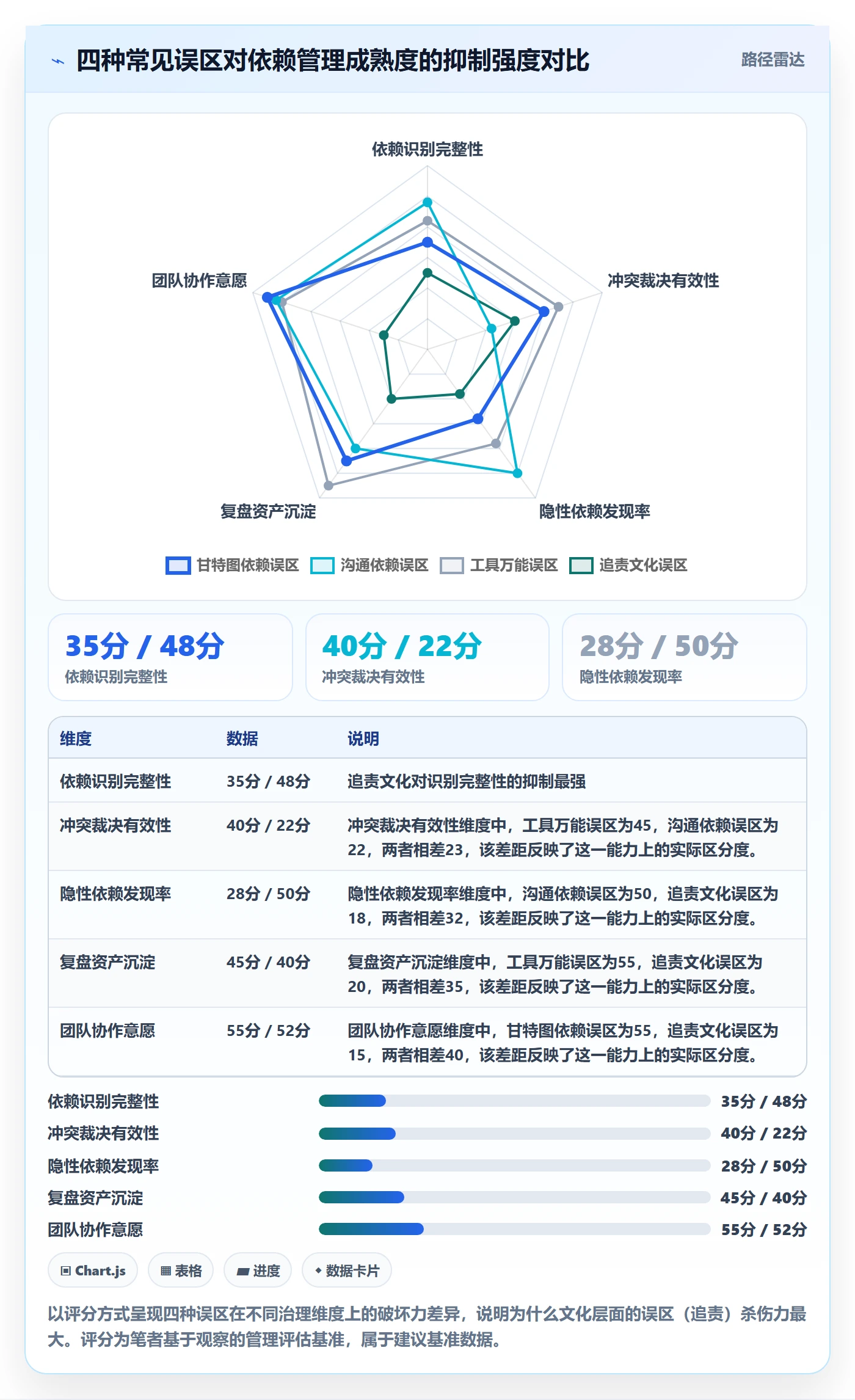 任务依赖依赖冲突全流程:PMO风险控制与一文讲清