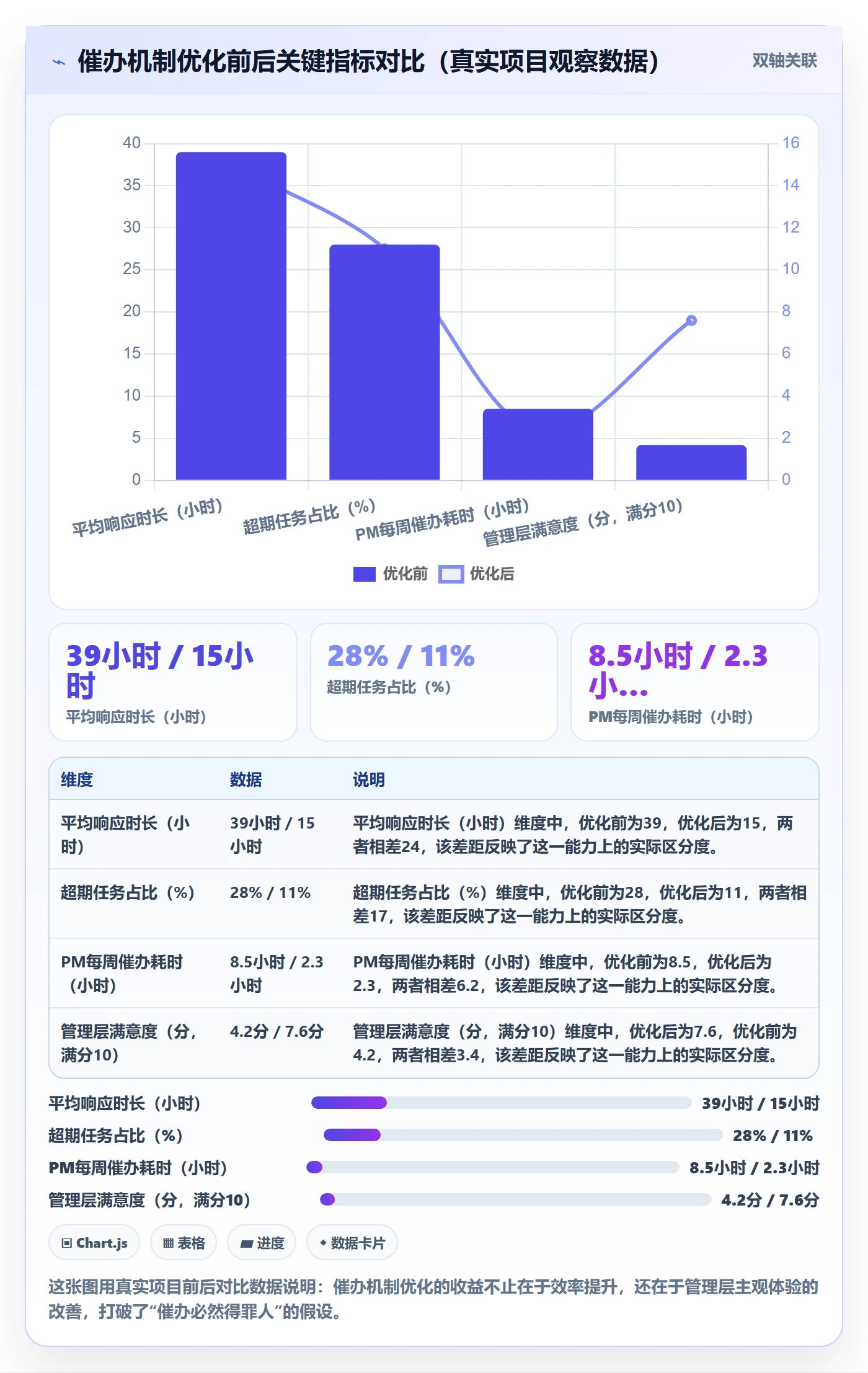 催办最佳实践：管理层任务提醒实操方法，常见问题