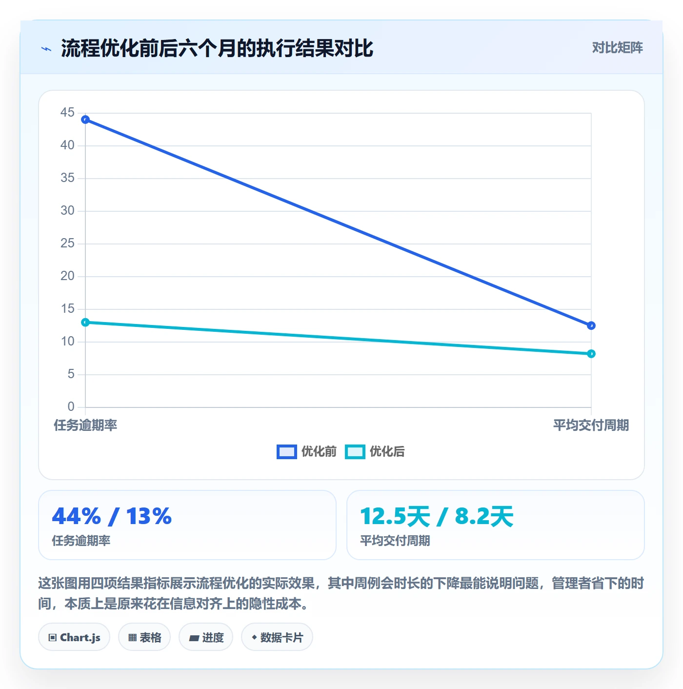 完成实操方法:企业管理者提升任务执行效率的流程优化方法与模板