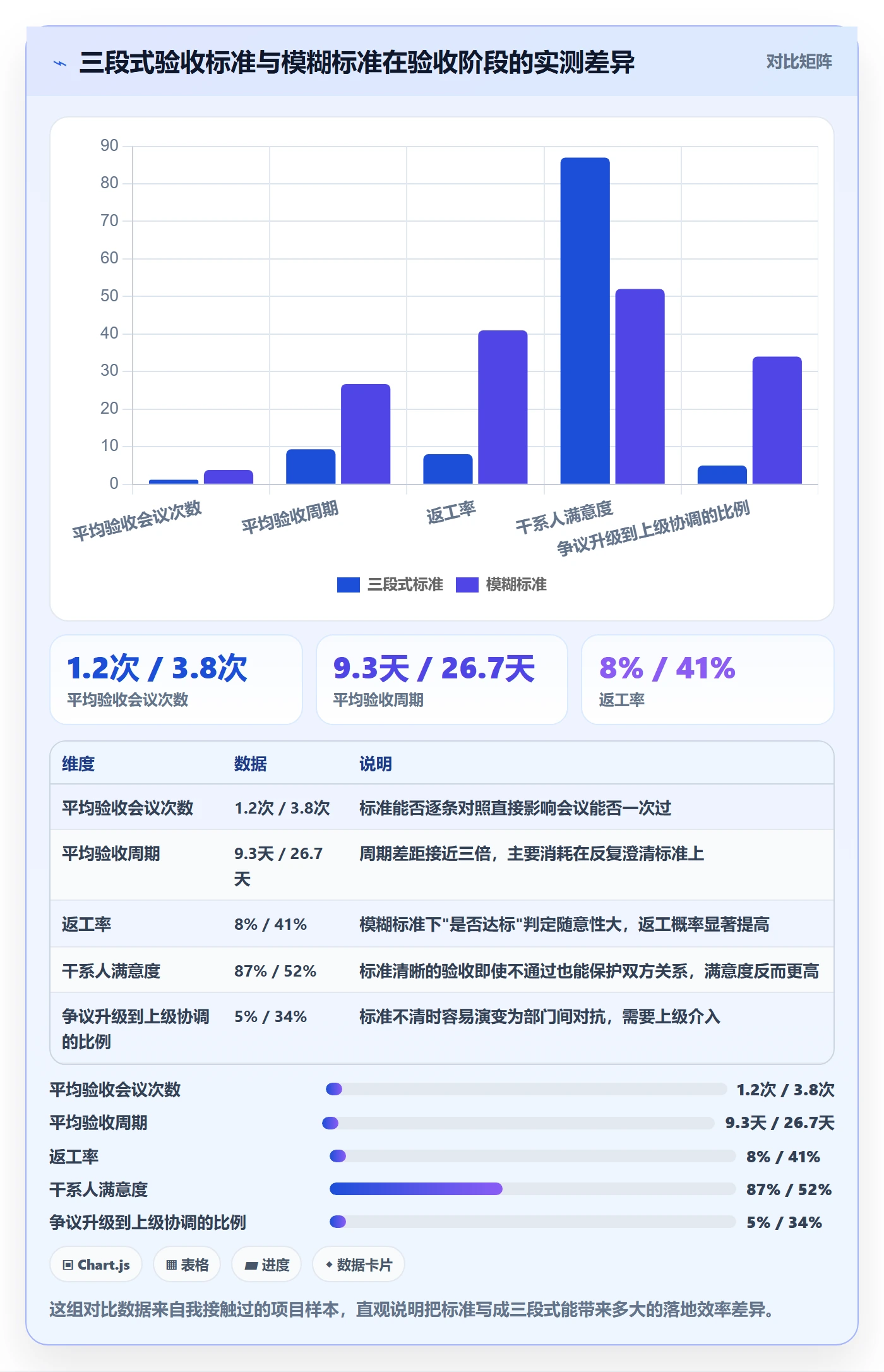 确认完成管理方法大全:项目负责人任务验收落地方案落地清单