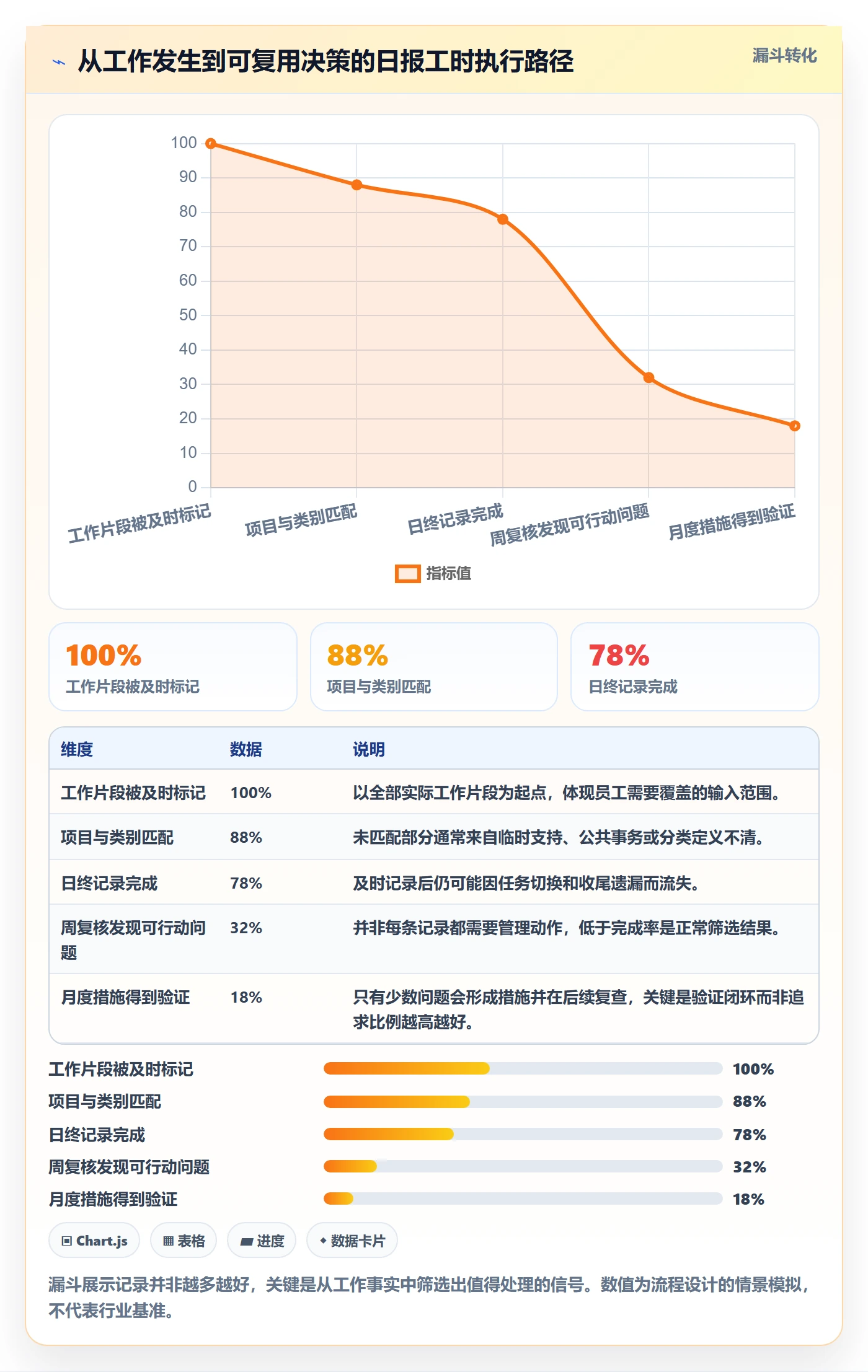 工时表如何做好日报工时？产品经理最佳实践与操作步骤