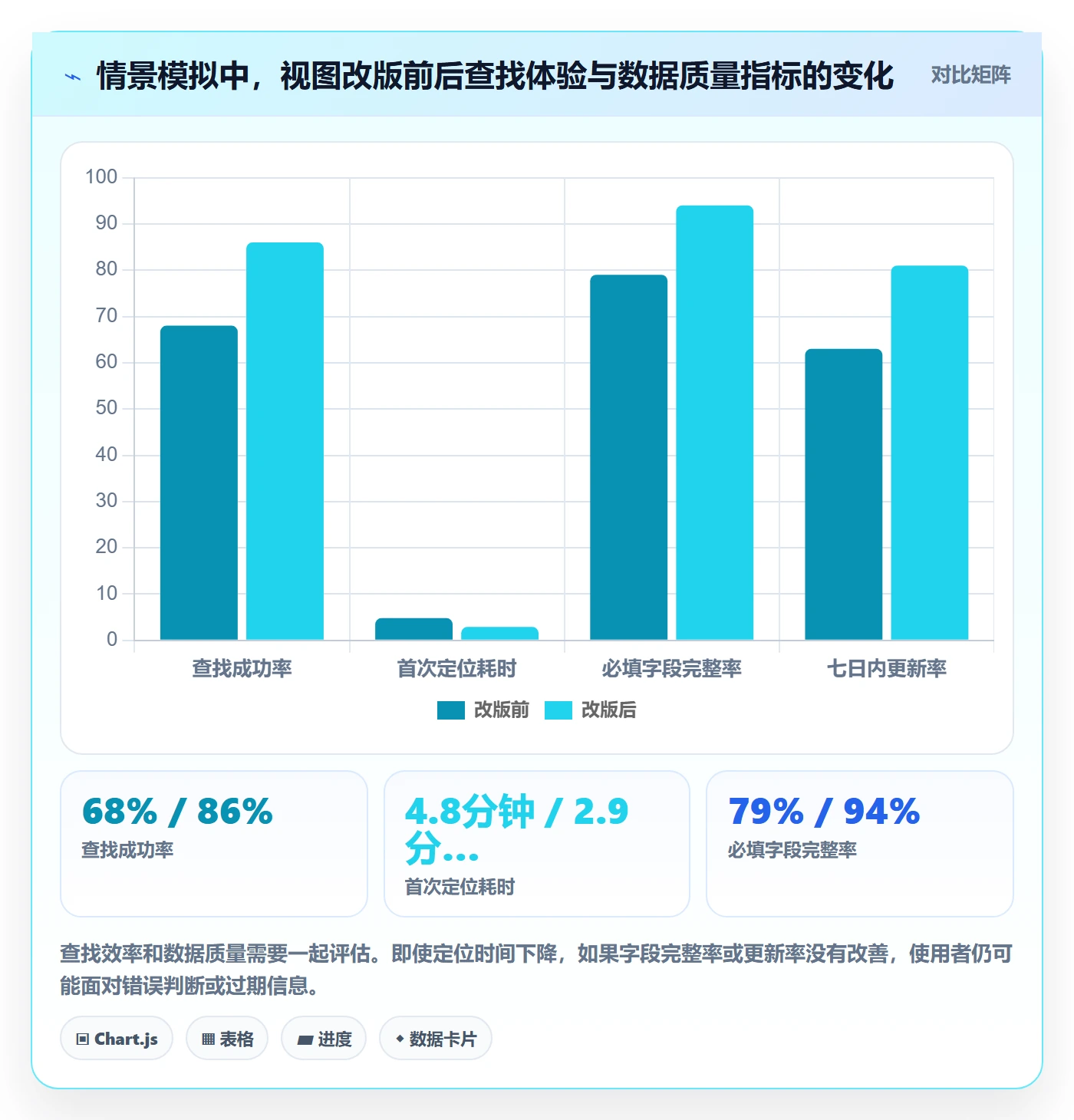搜索流程与规范：项目负责人列表视图实操方法关键指标