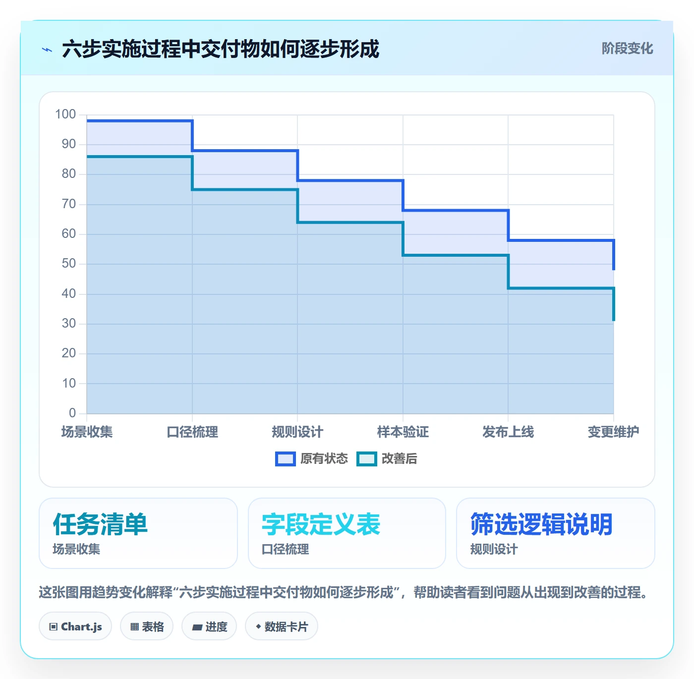 列表视图如何做好筛选?实施团队制度设计与操作步骤